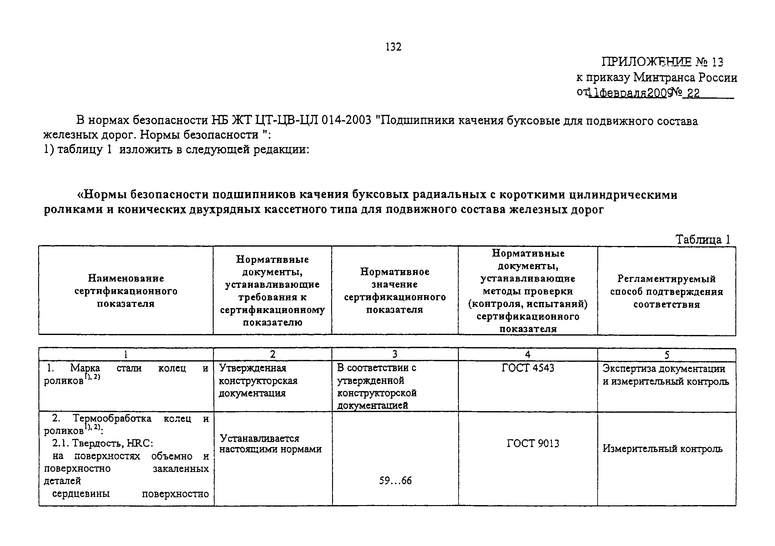 Изменение от 11.02.2009