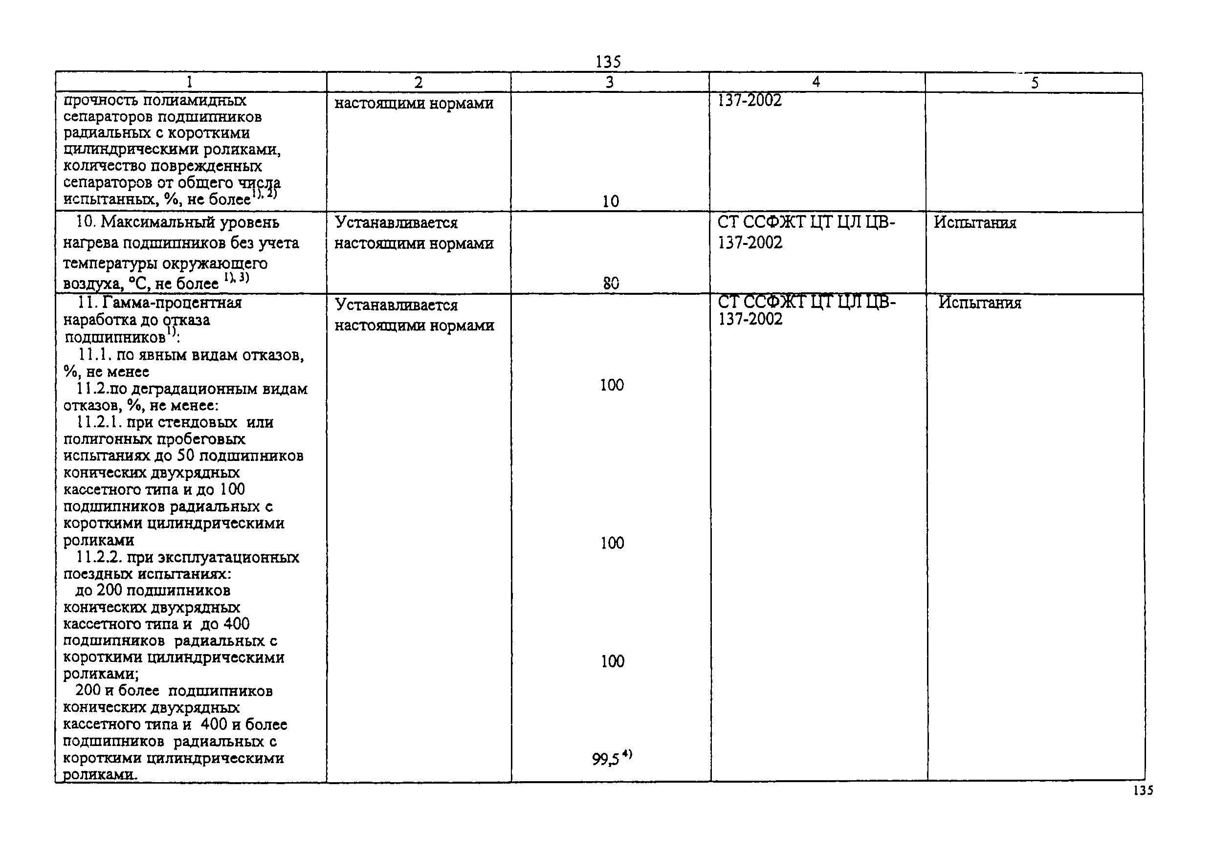 Изменение от 11.02.2009