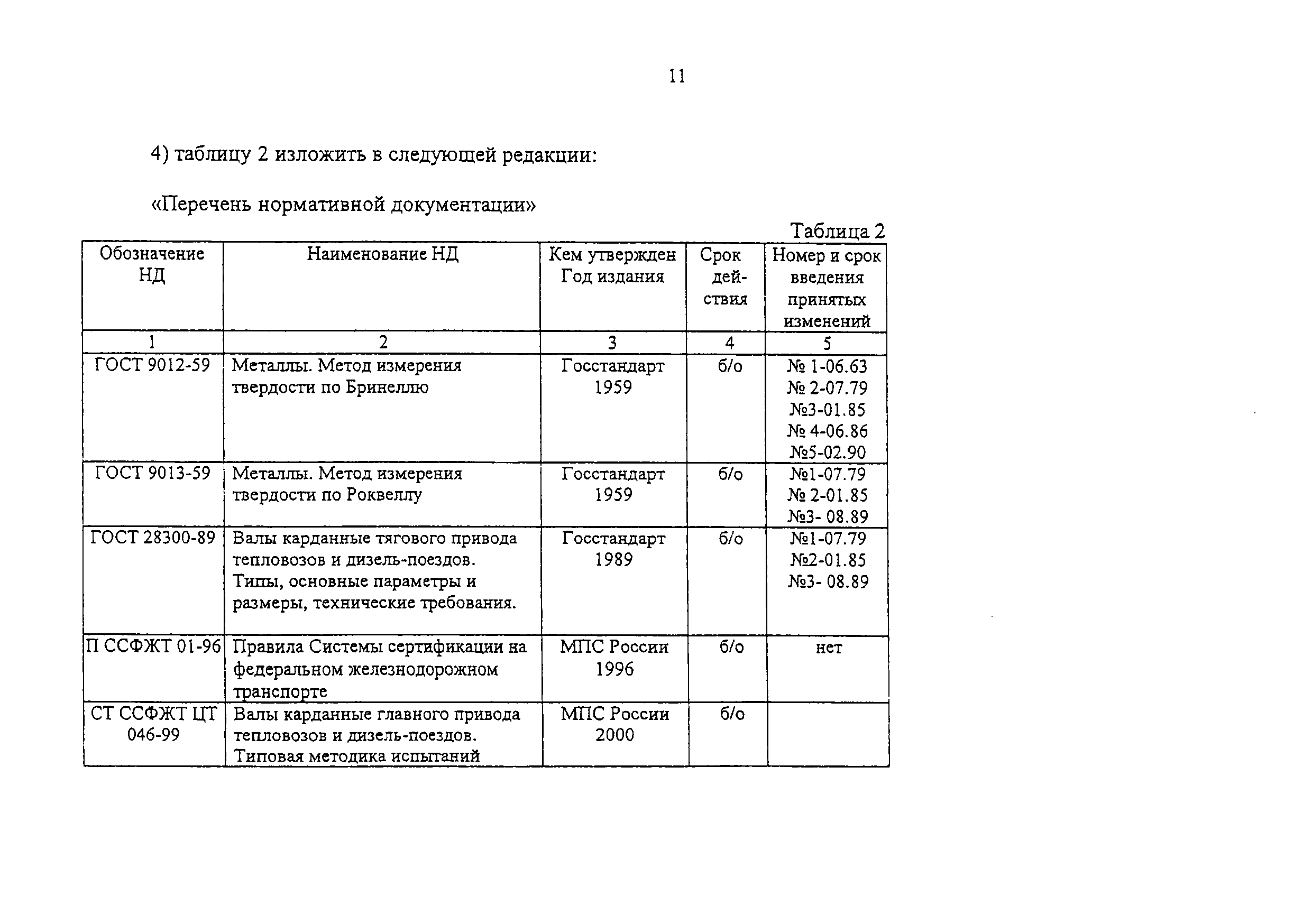 Изменение от 11.02.2009