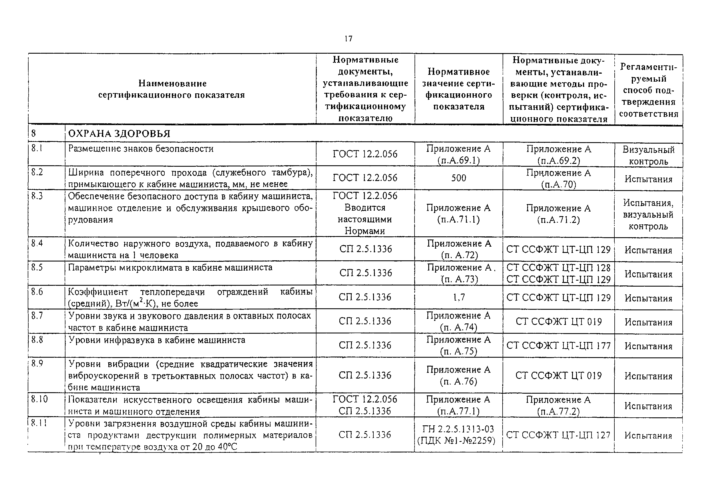 Изменение от 02.11.2010