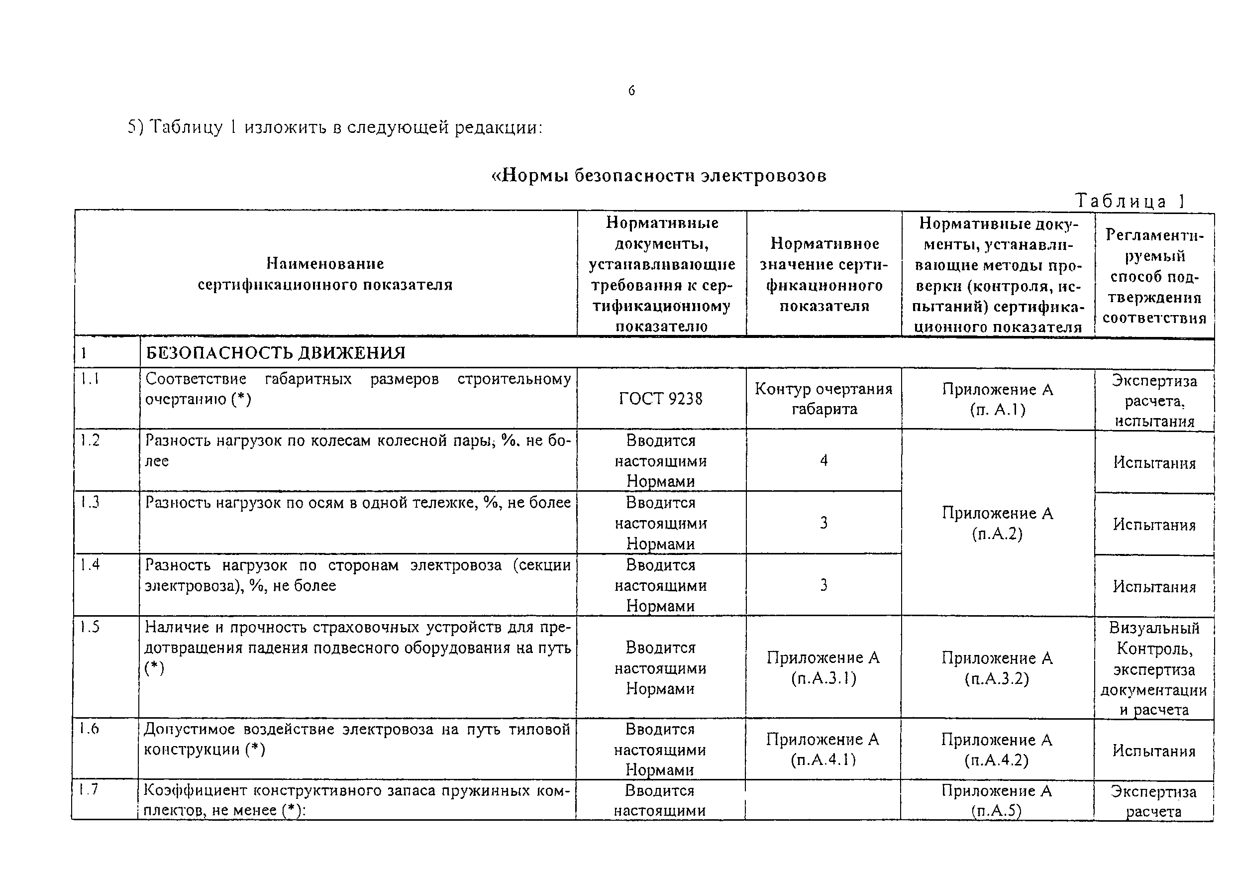 Изменение от 02.11.2010