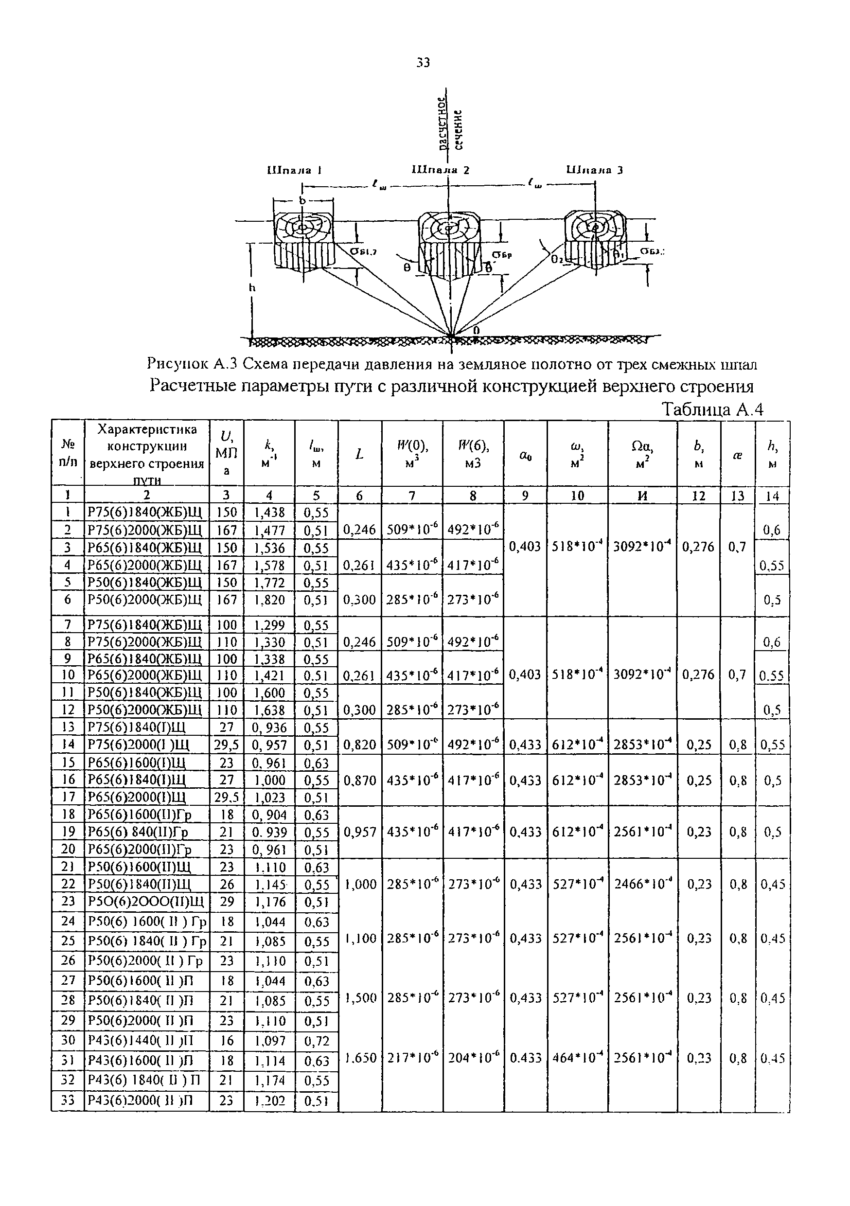 Изменение от 02.11.2010