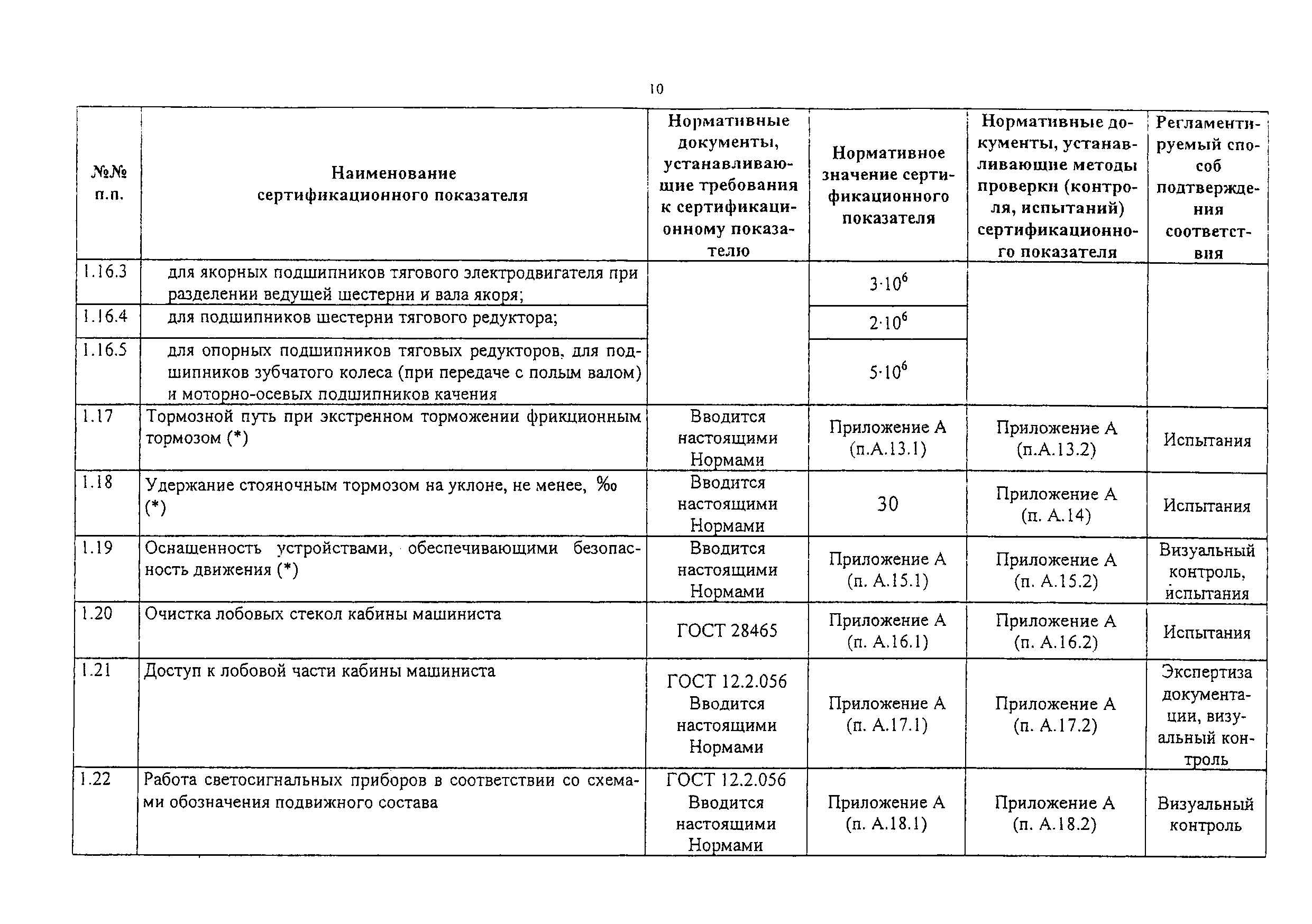 Изменение от 02.11.2010