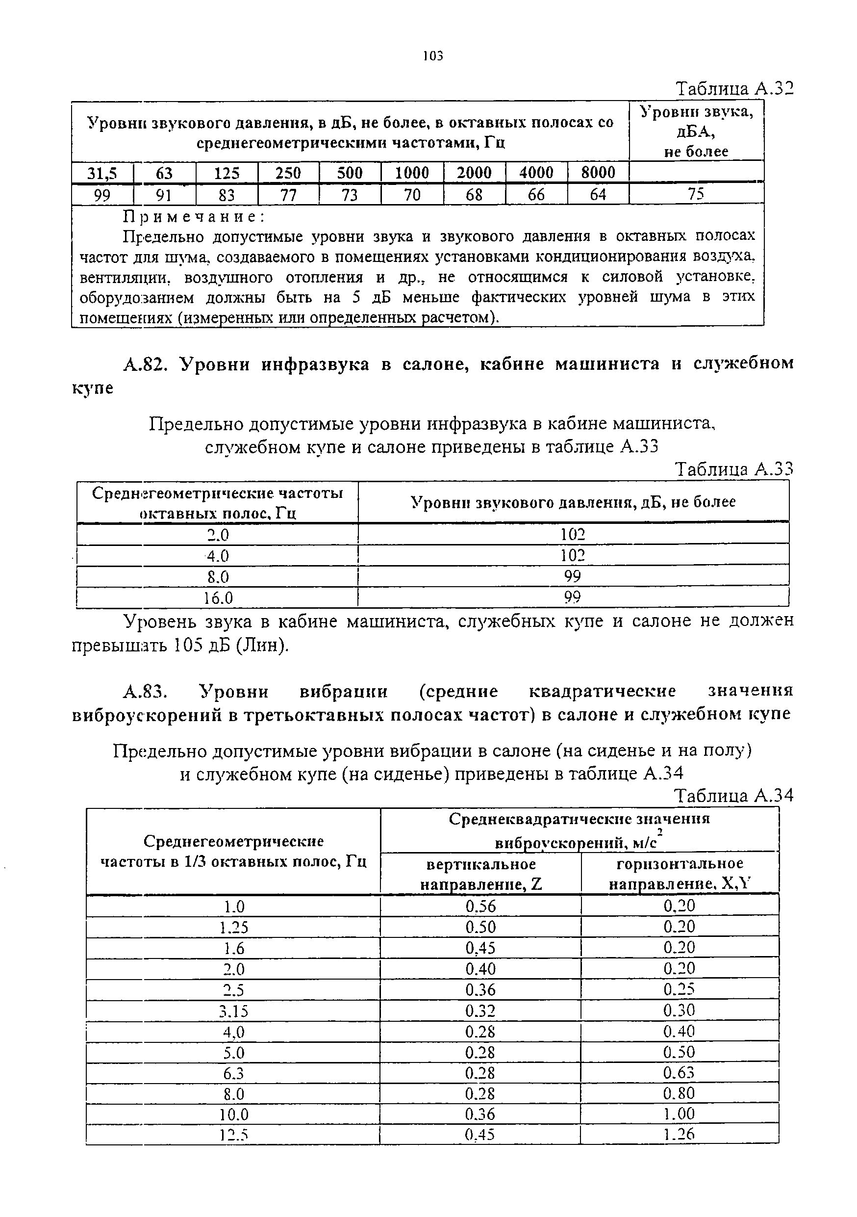 Изменение от 16.03.2010