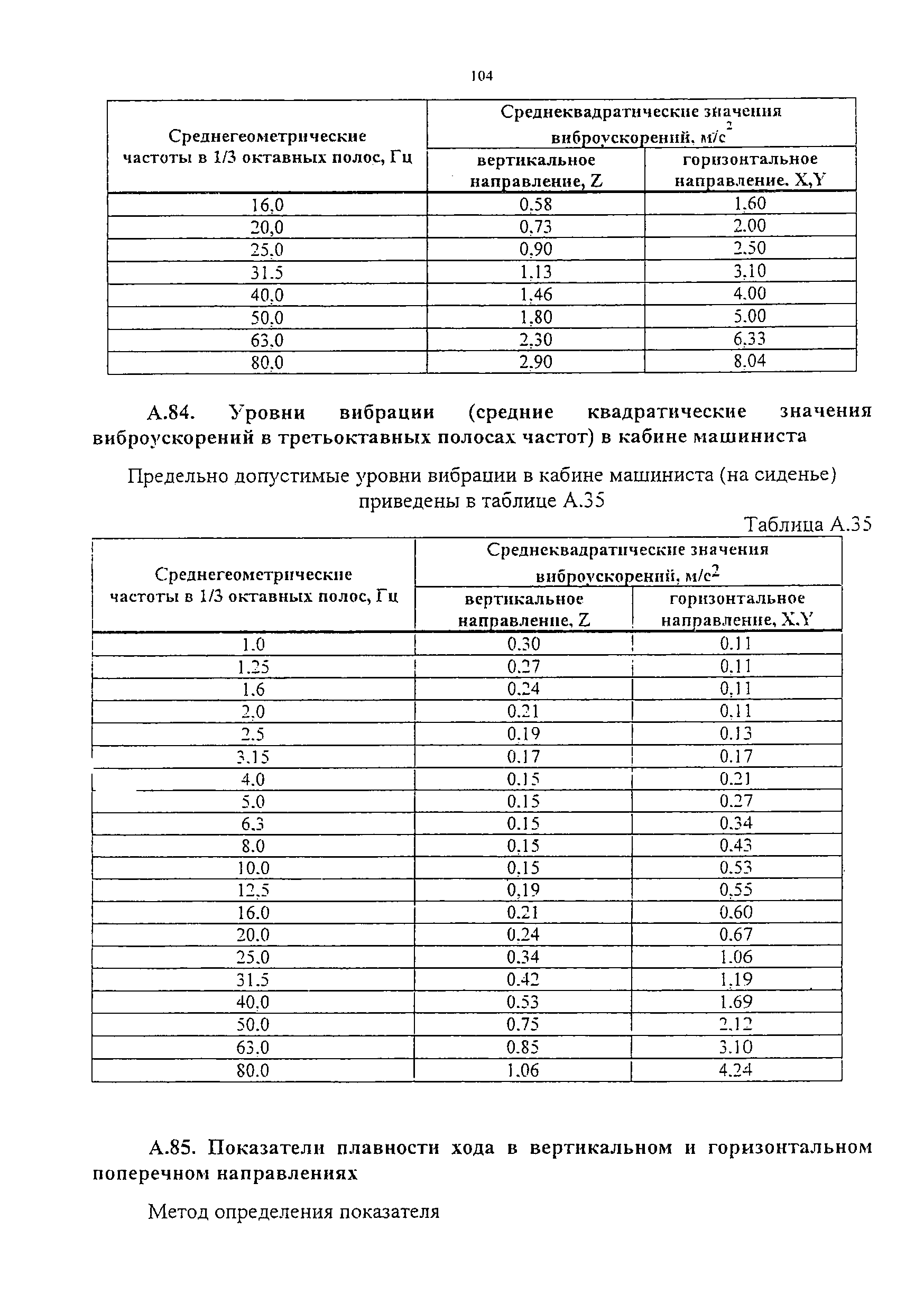 Изменение от 16.03.2010