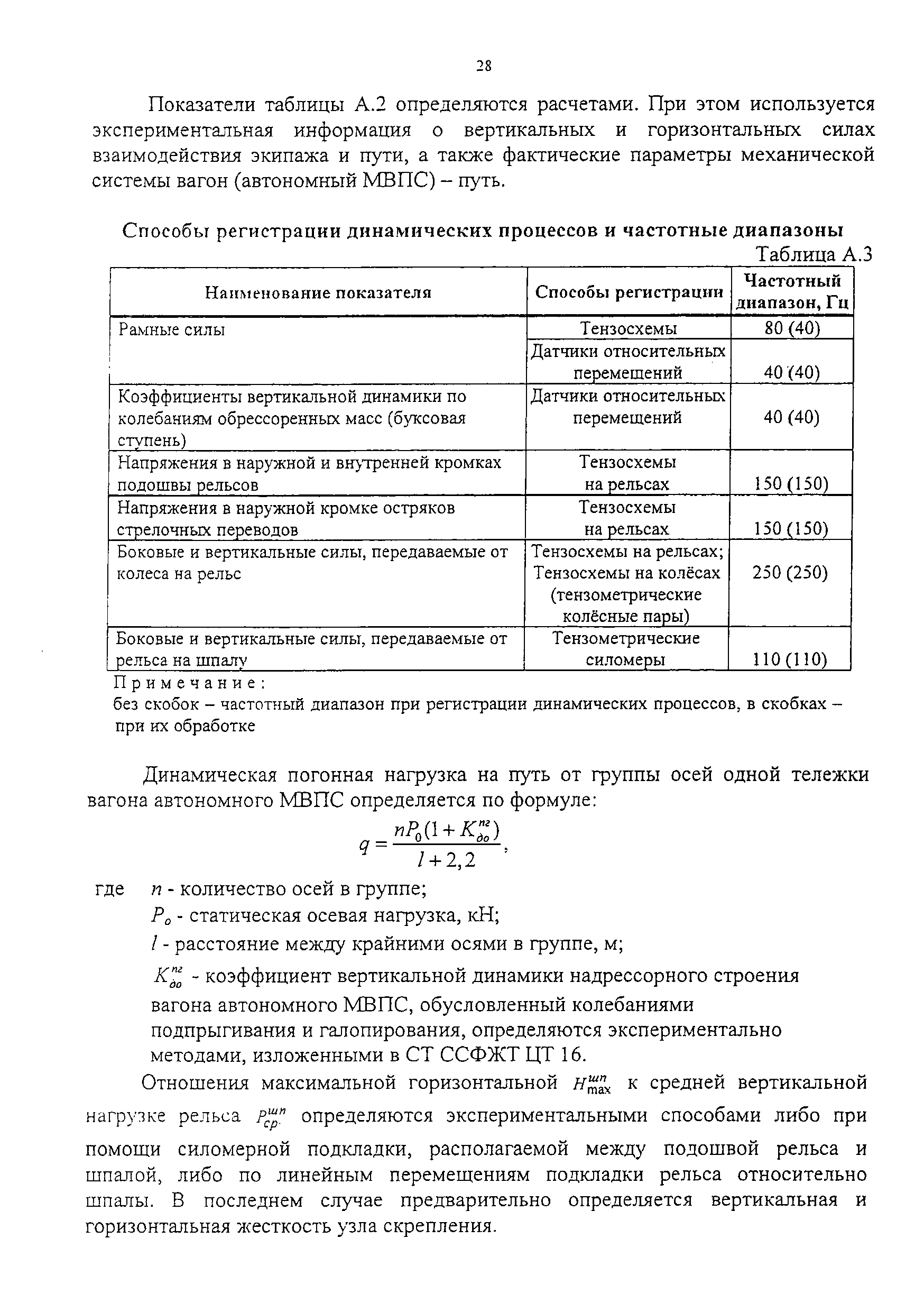 Изменение от 16.03.2010