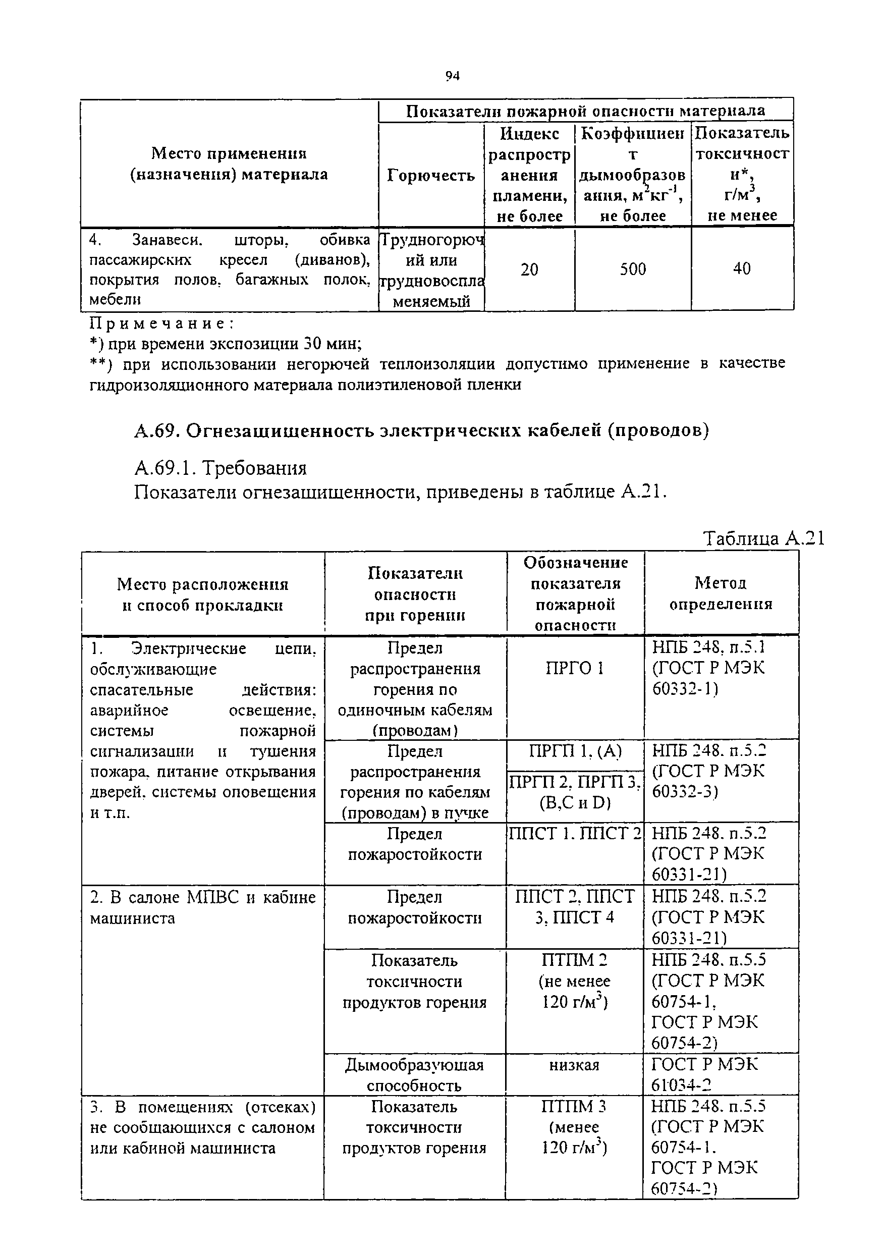 Изменение от 16.03.2010