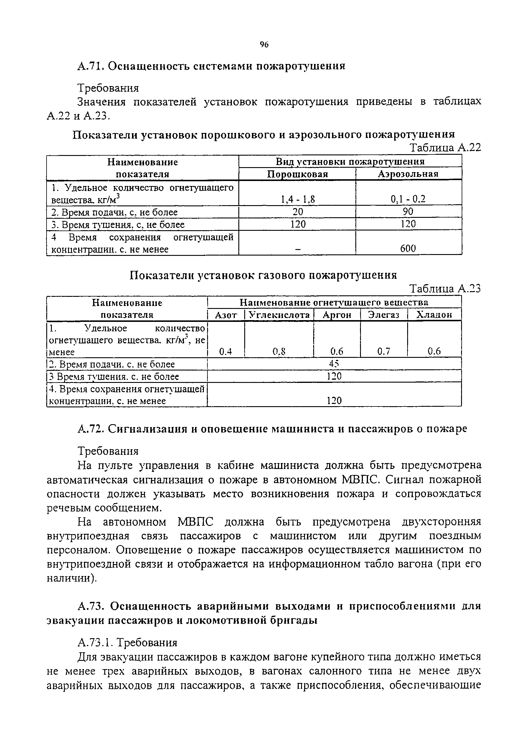 Изменение от 16.03.2010