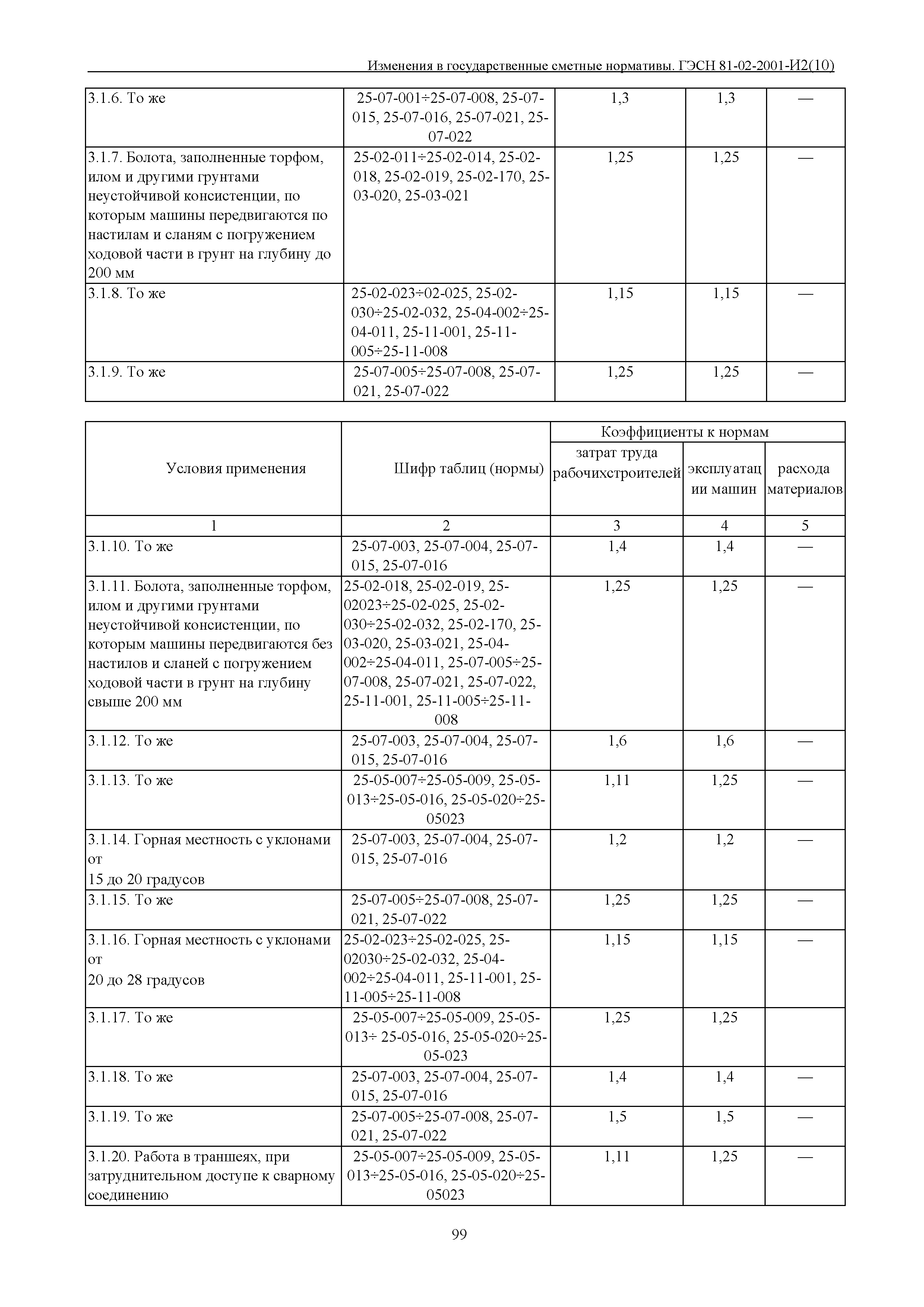 № 81-02-2001-И2(10)