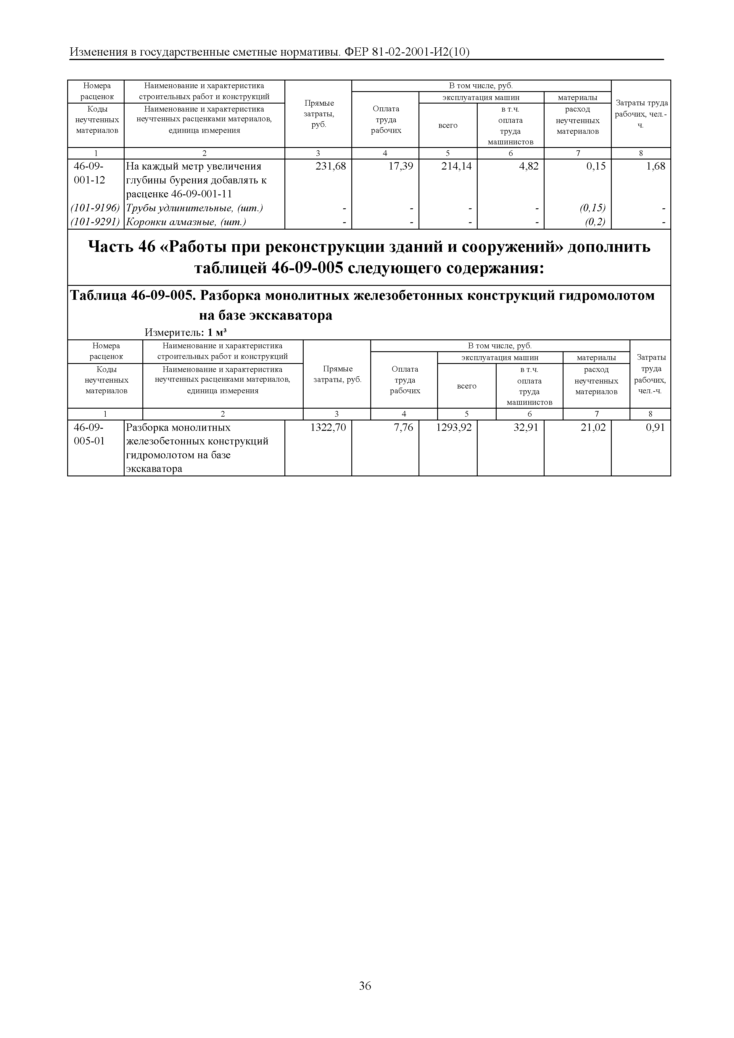 № 81-02-2001-И2(10)