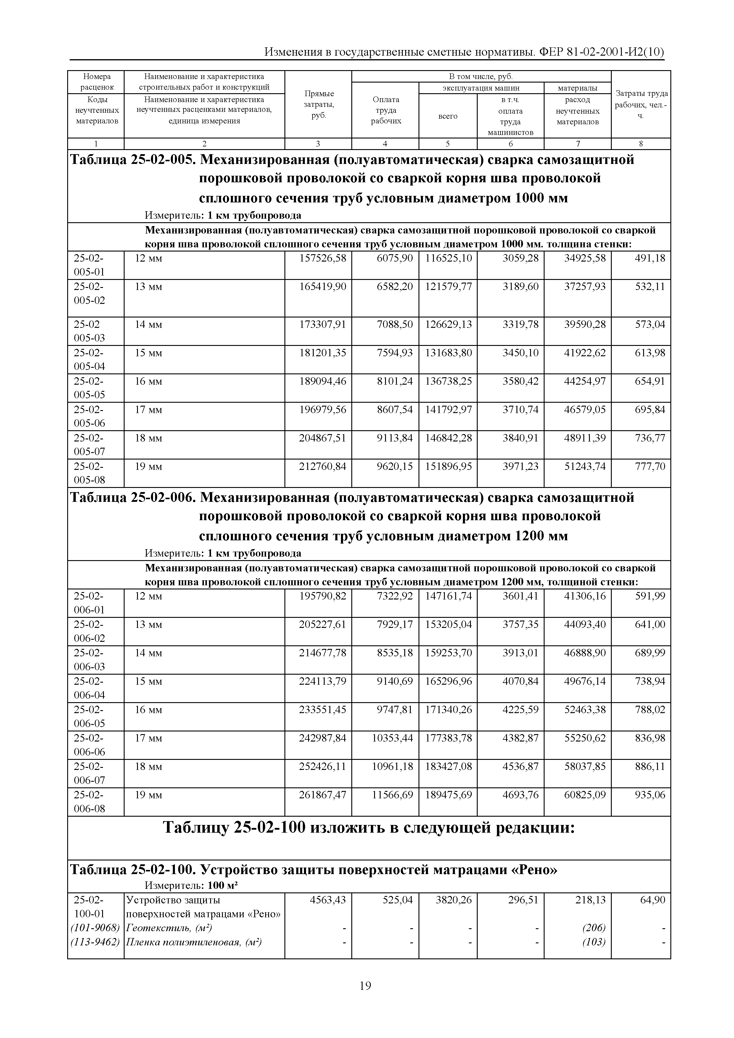 № 81-02-2001-И2(10)