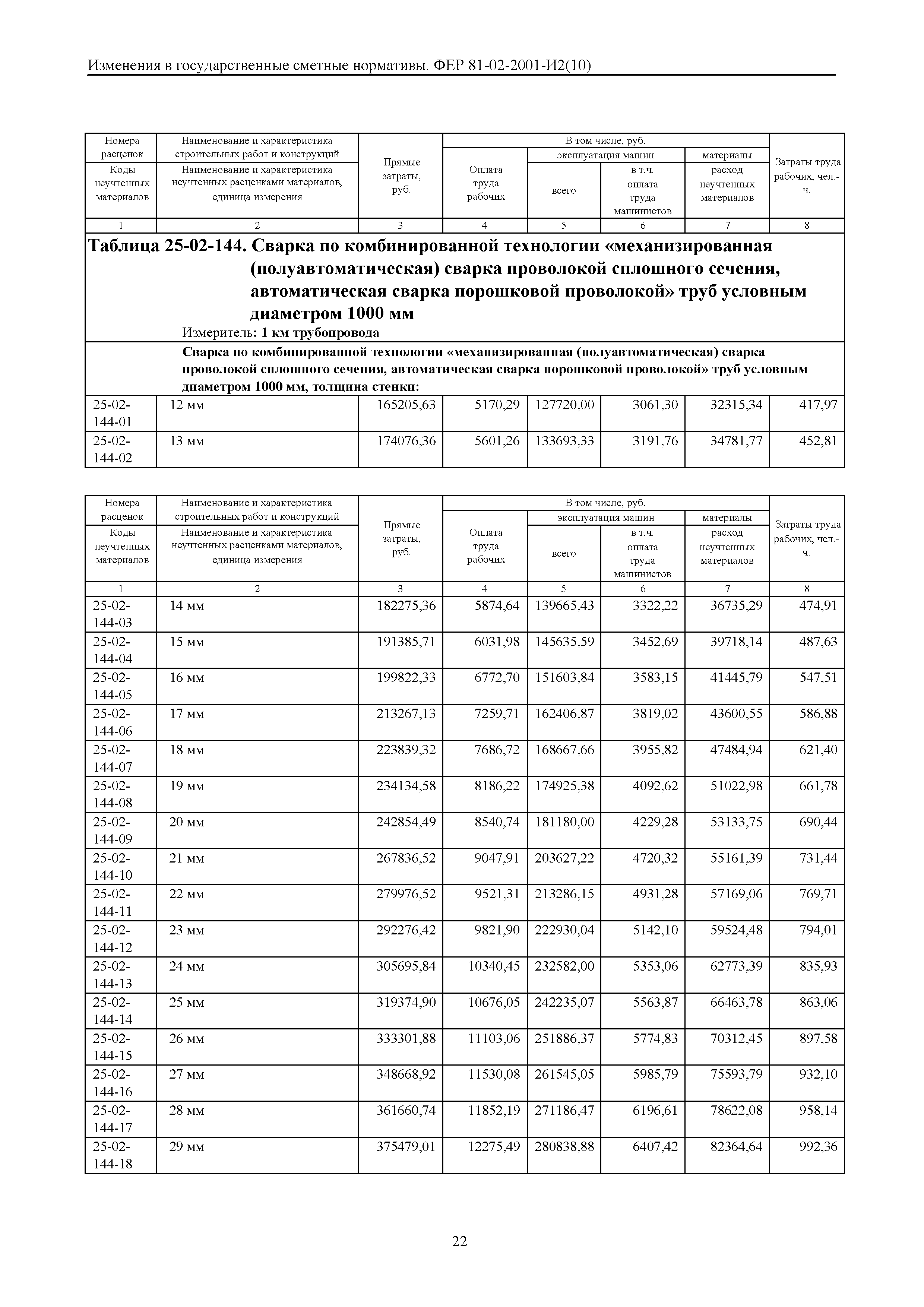 № 81-02-2001-И2(10)