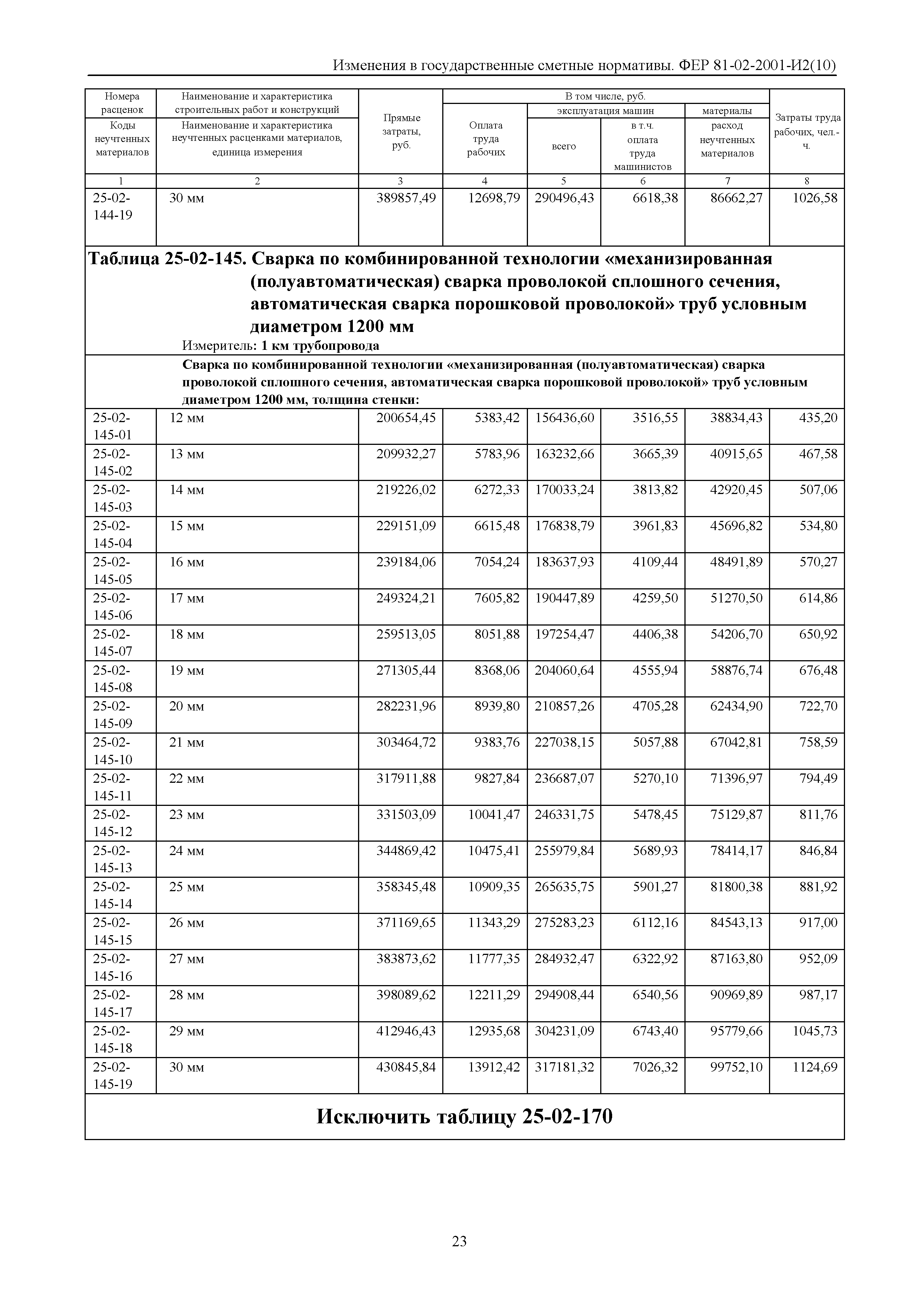 № 81-02-2001-И2(10)