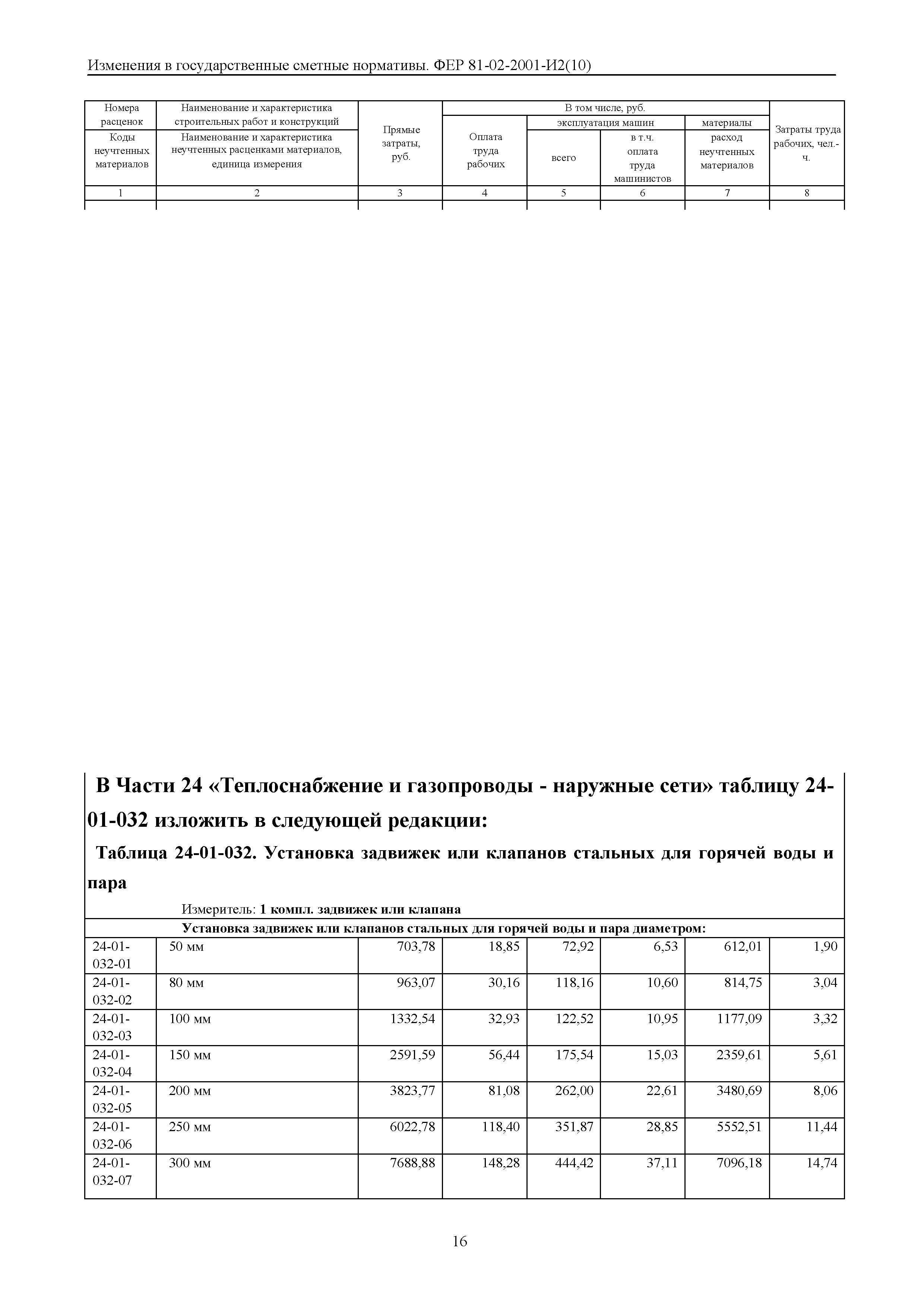 № 81-02-2001-И2(10)