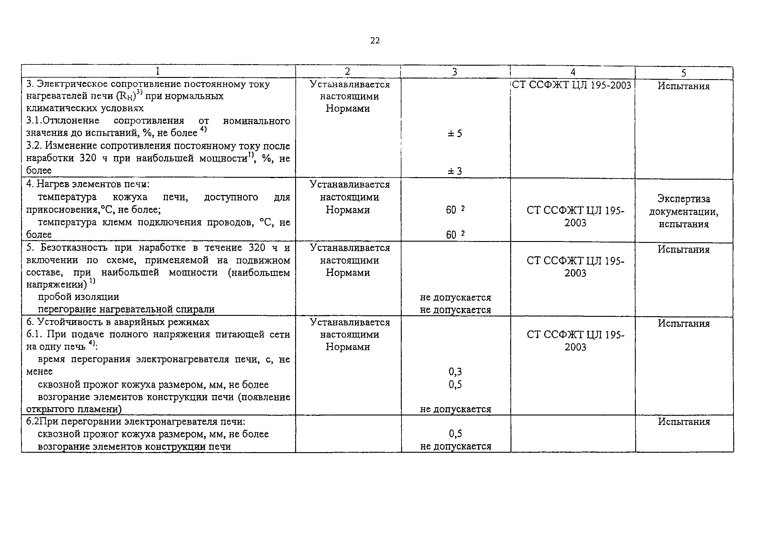 Изменения от 11.02.2009