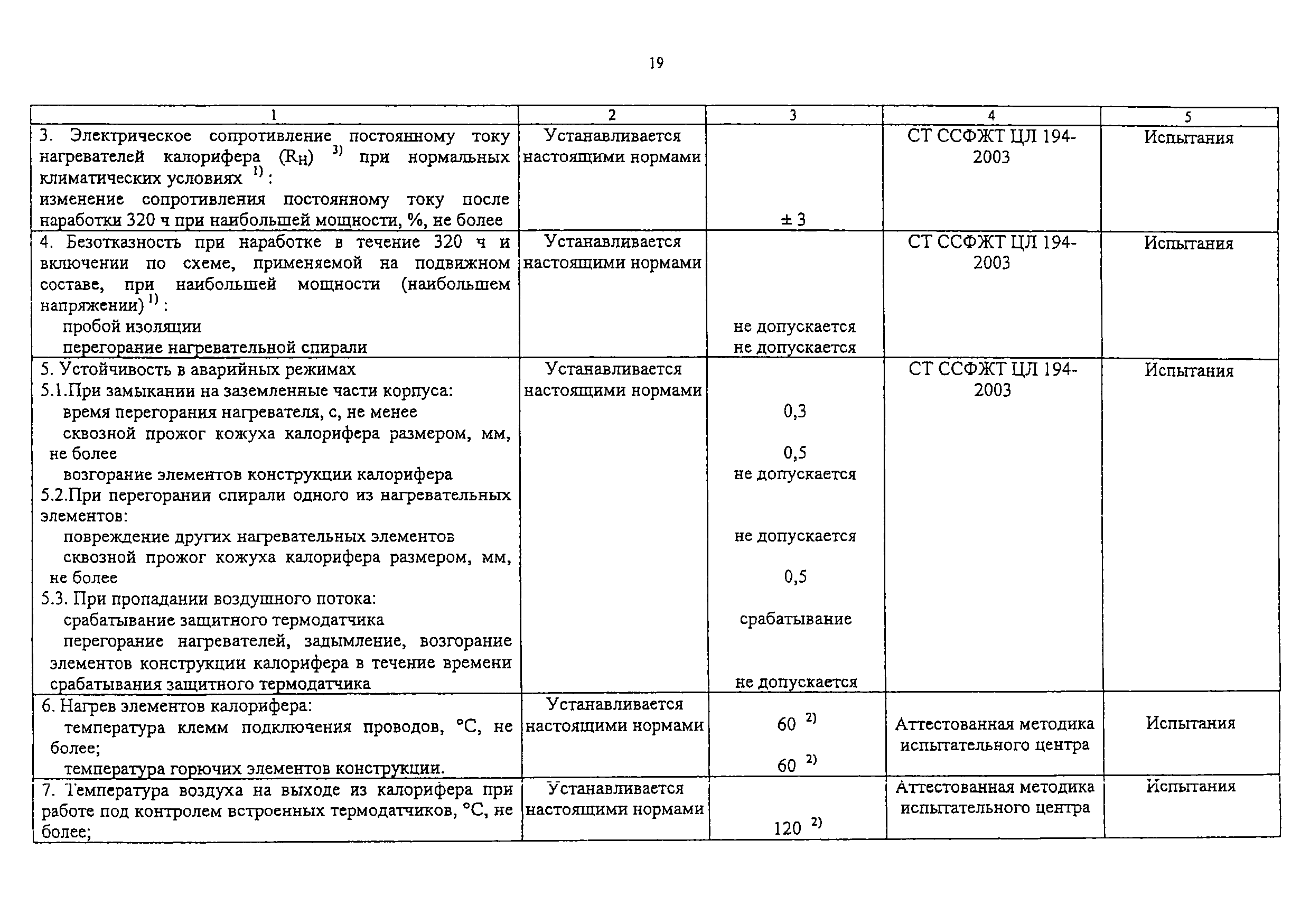 Изменение от 11.02.2009