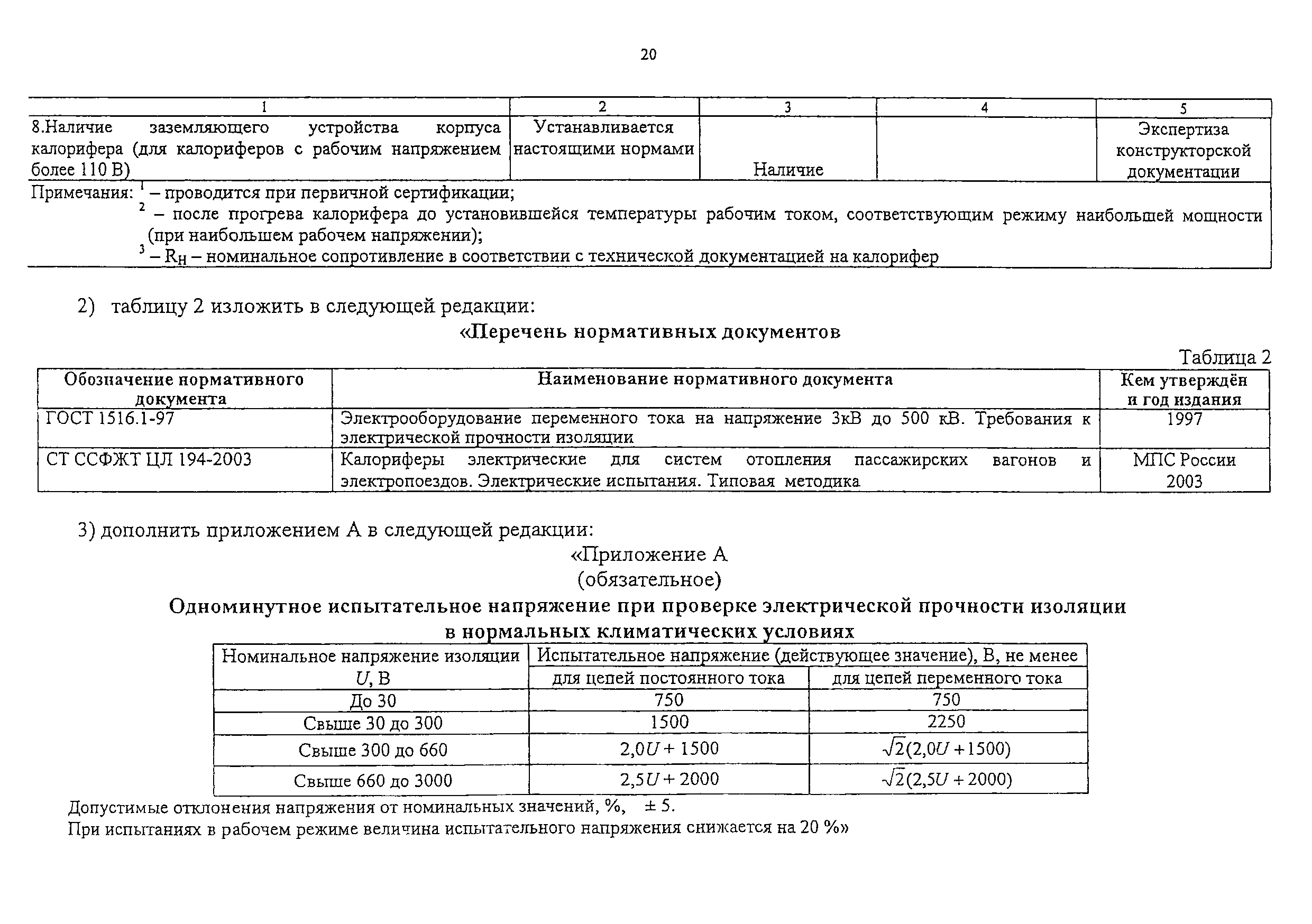 Изменение от 11.02.2009