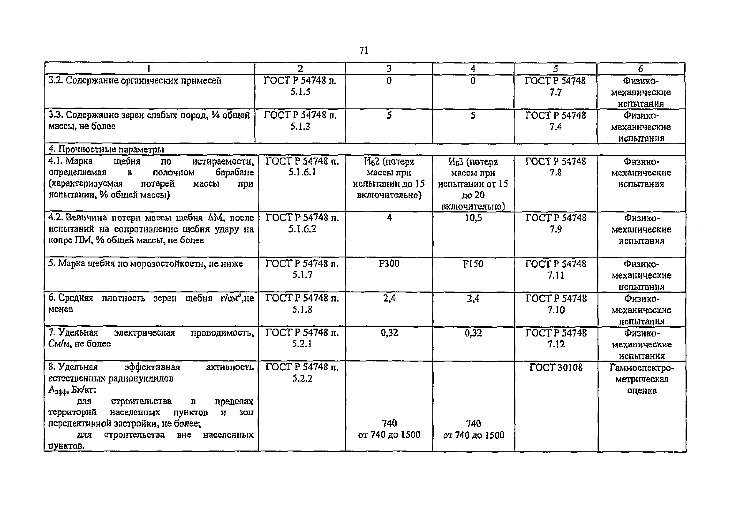 Изменение от 21.02.2014