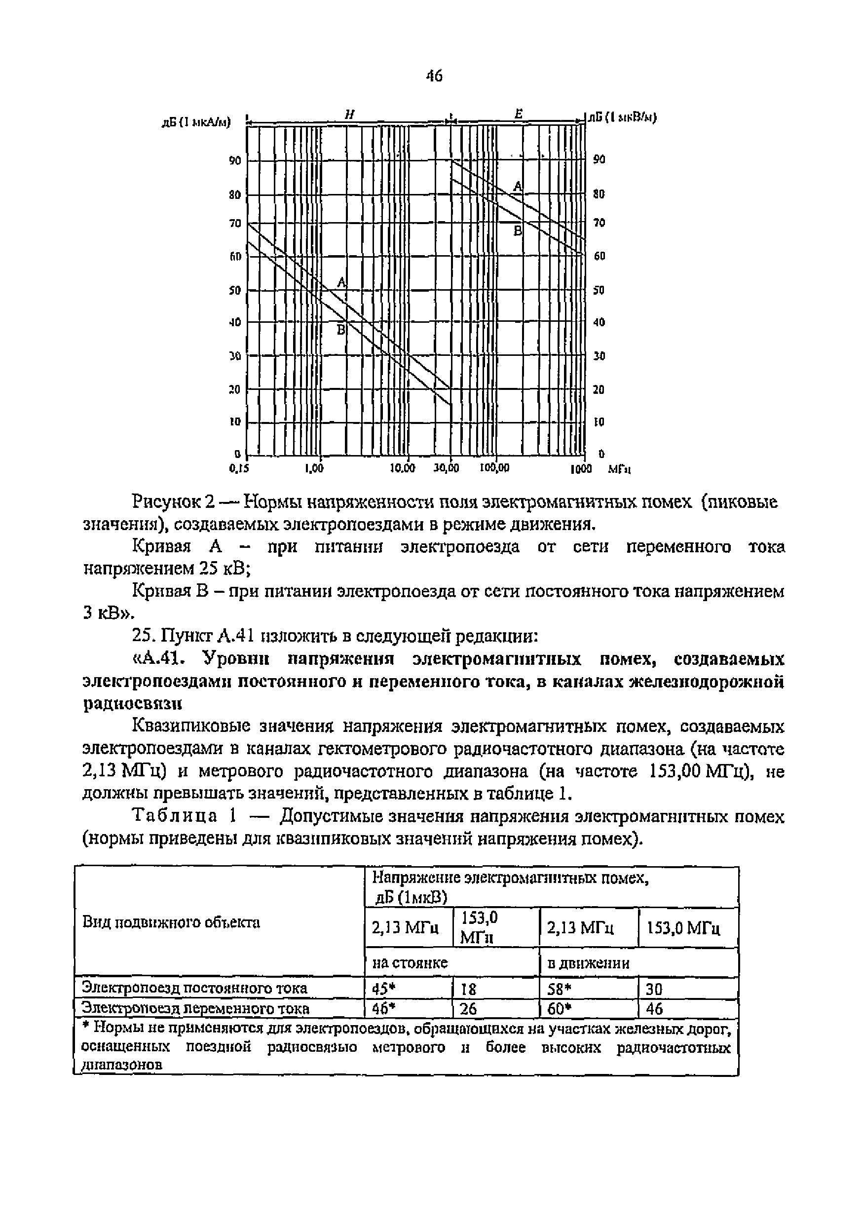 Изменение от 21.02.2014