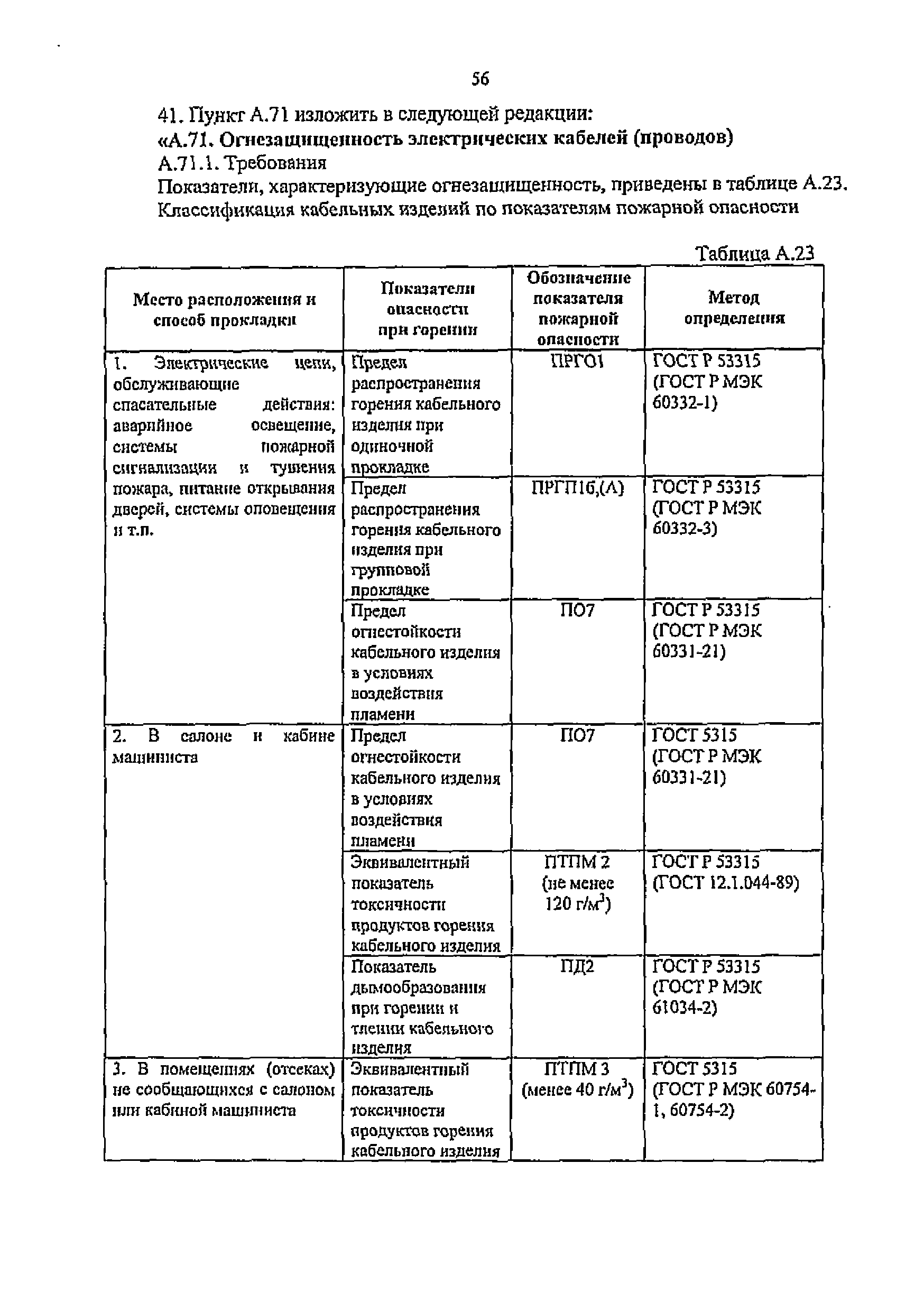 Изменение от 21.02.2014