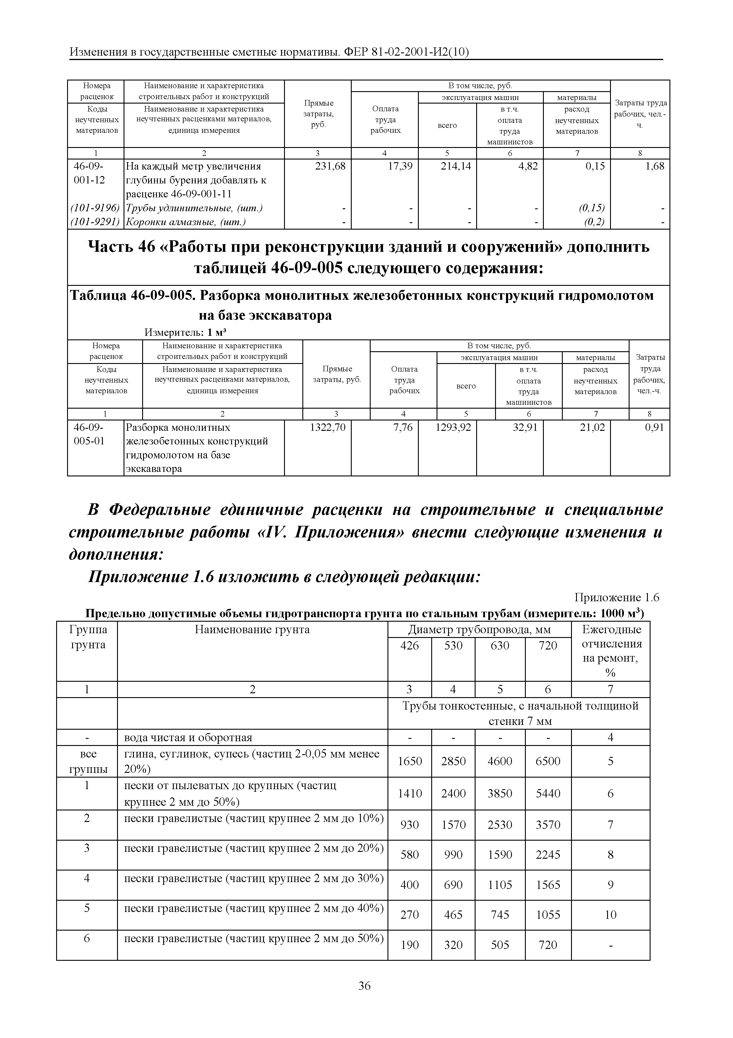 № 81-02-2001-И2(10)