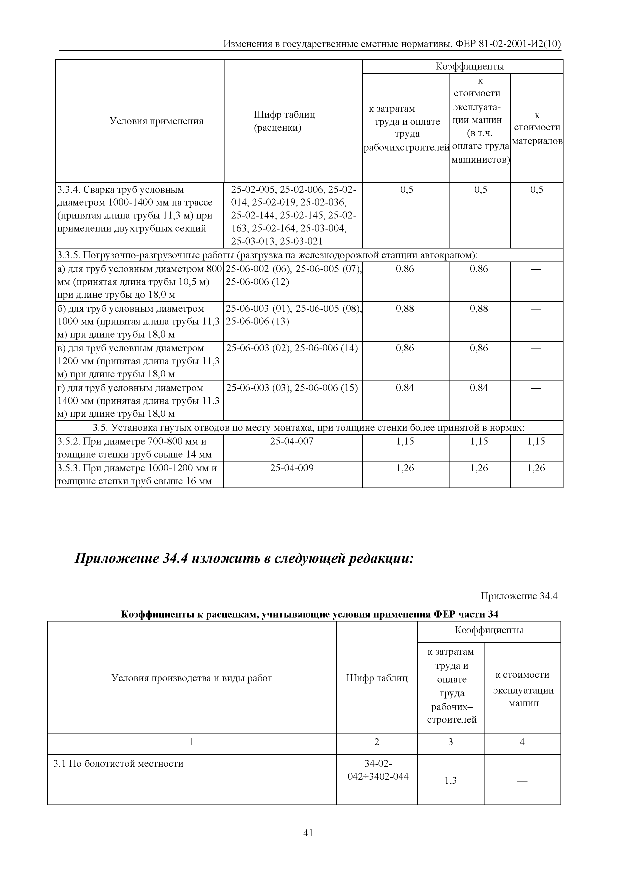 № 81-02-2001-И2(10)