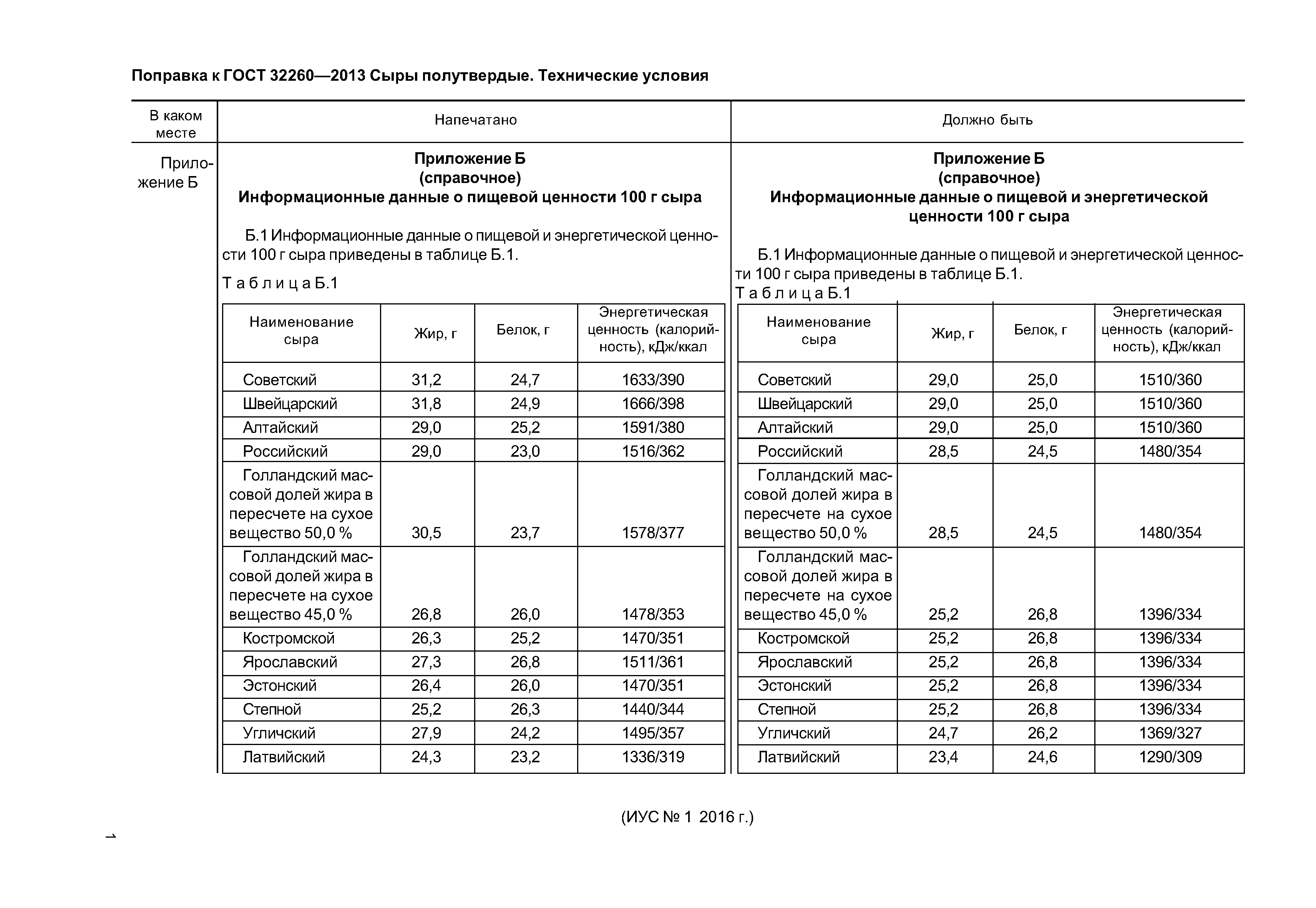 Поправка