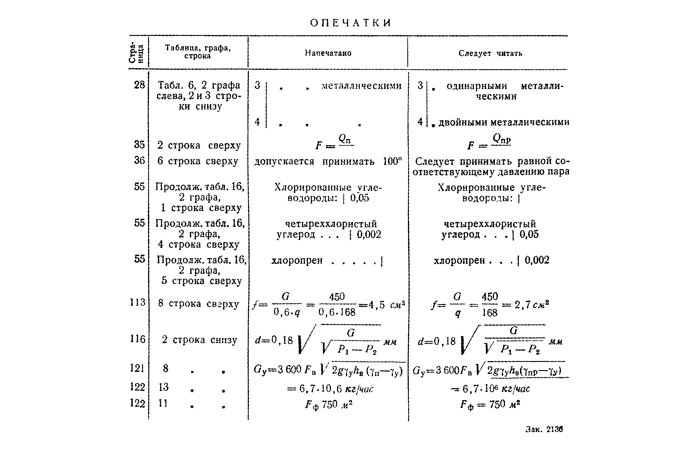 опечатки