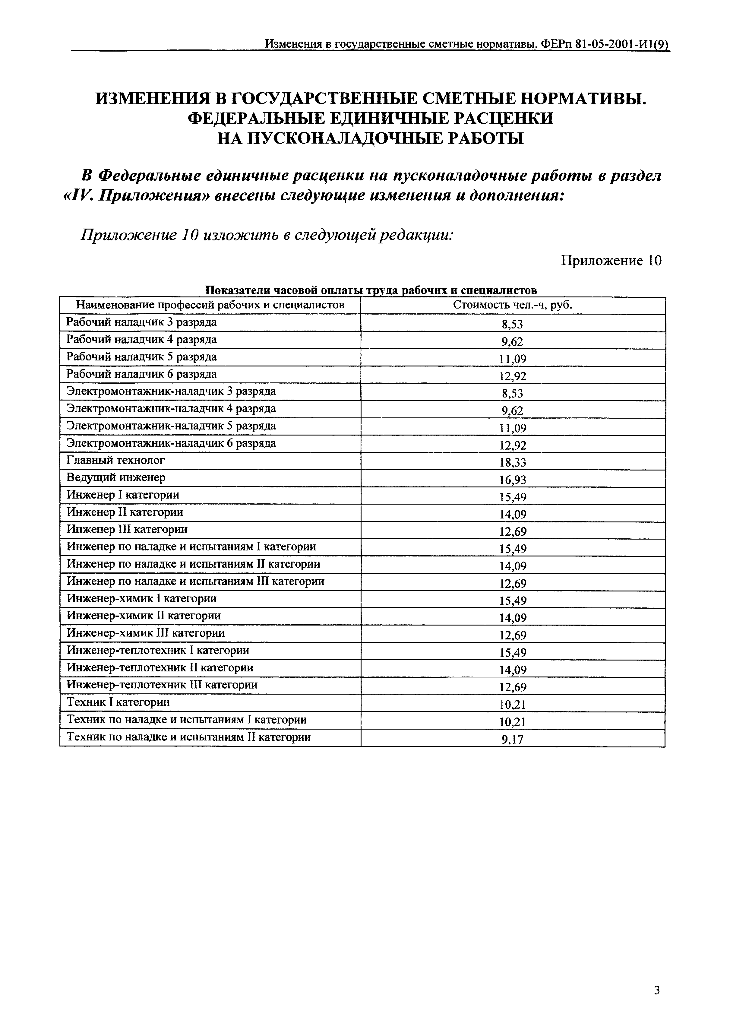 № 81-05-2001-И1(9)