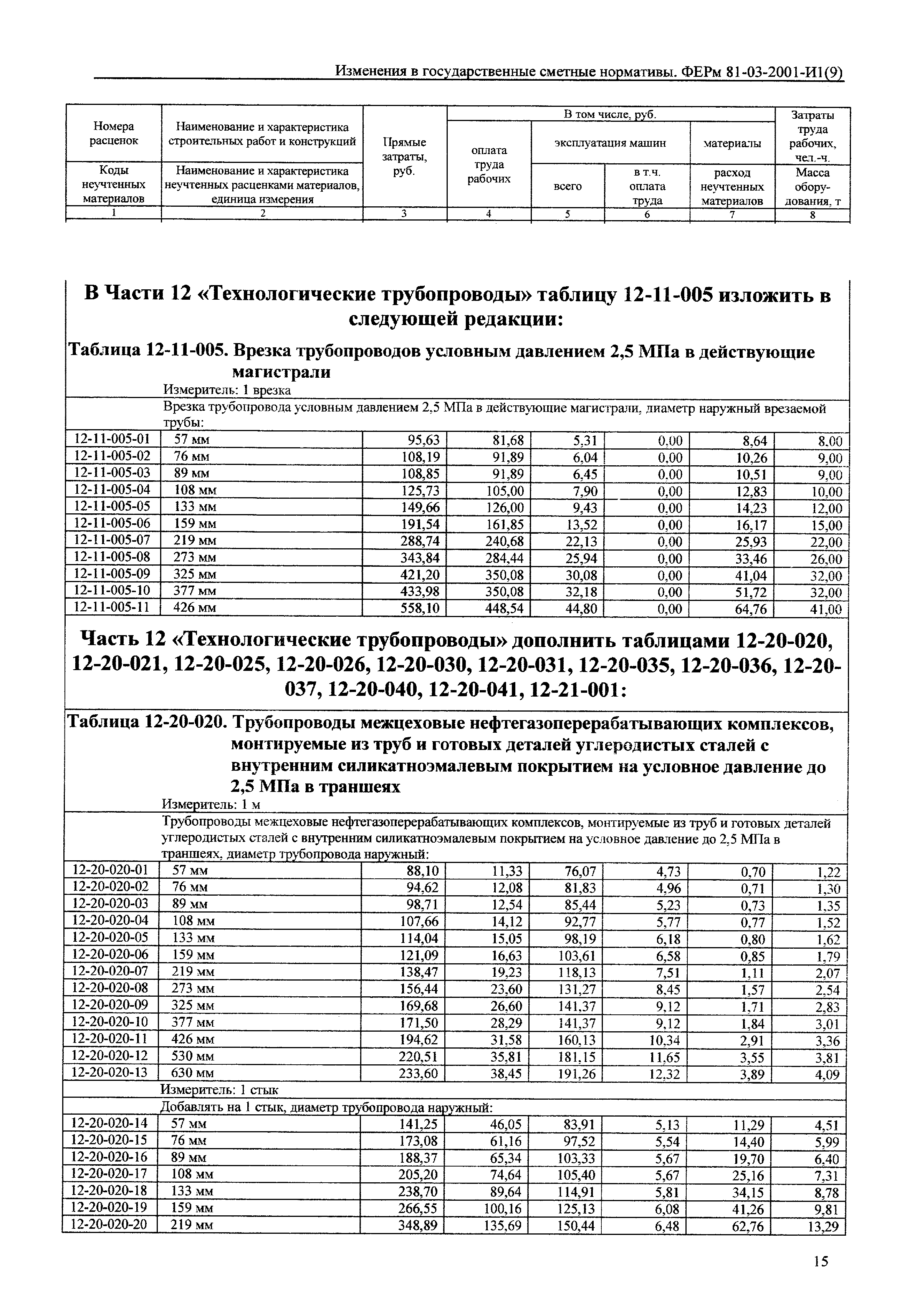 № 81-03-2001-И1(9)