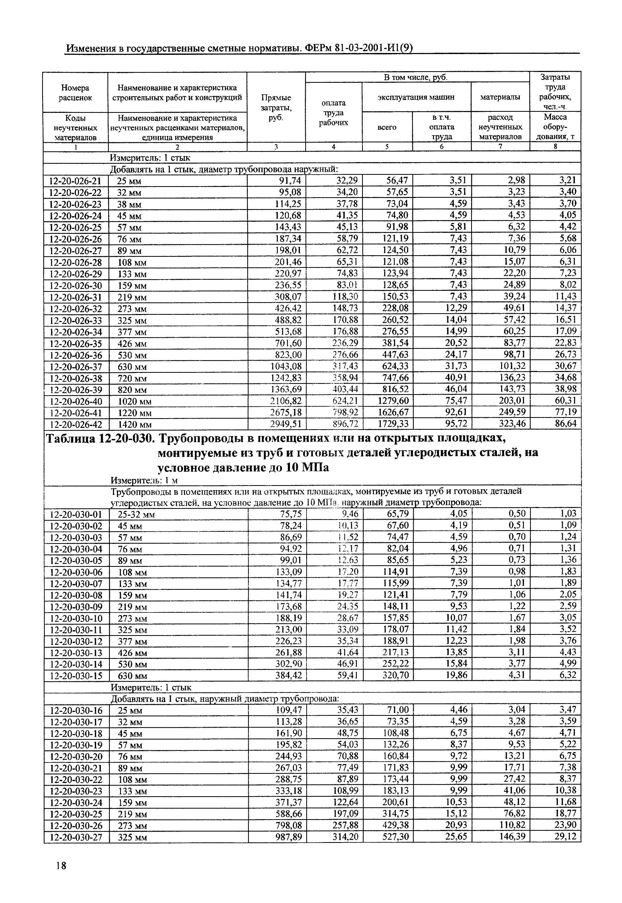 № 81-03-2001-И1(9)