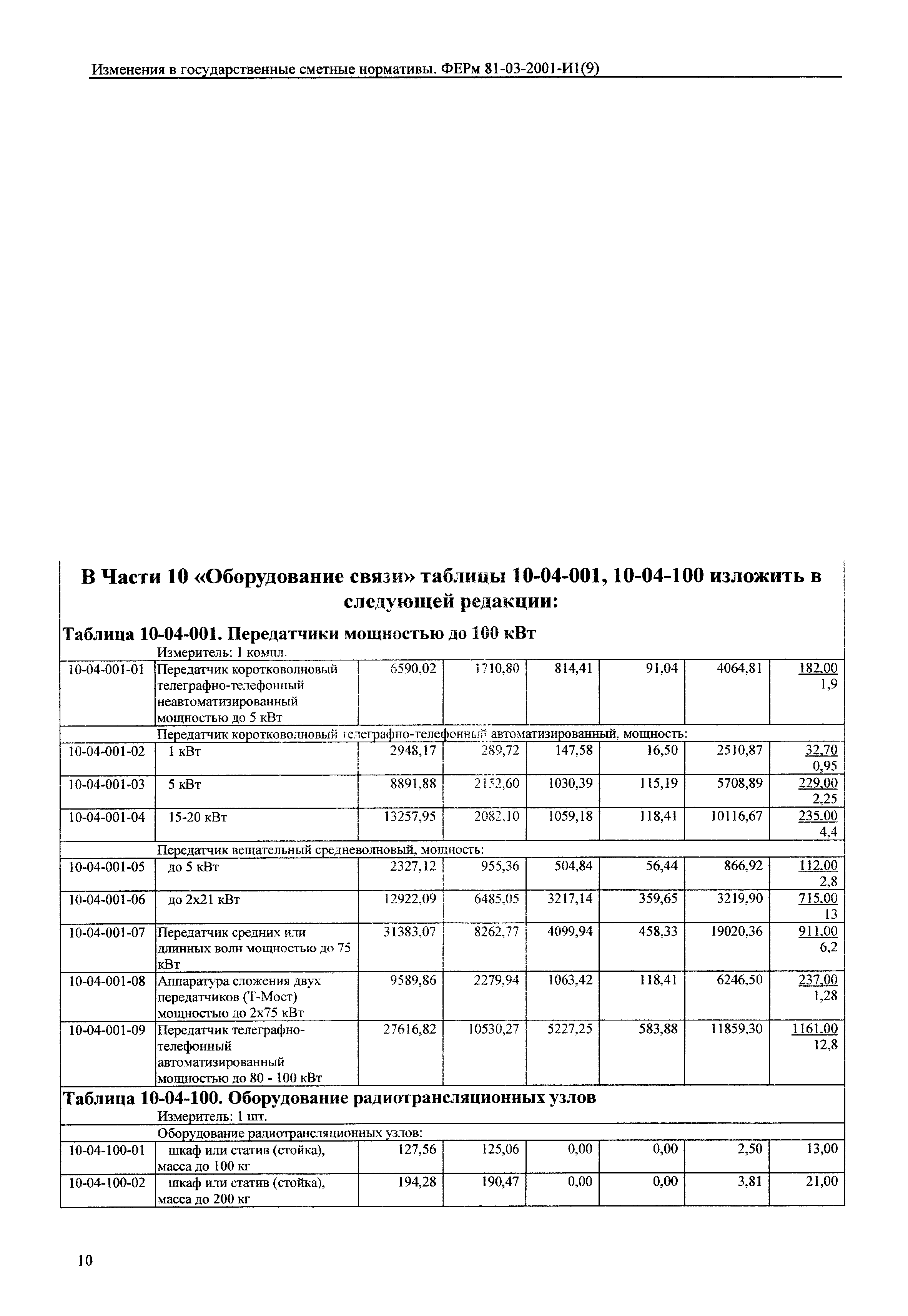 № 81-03-2001-И1(9)