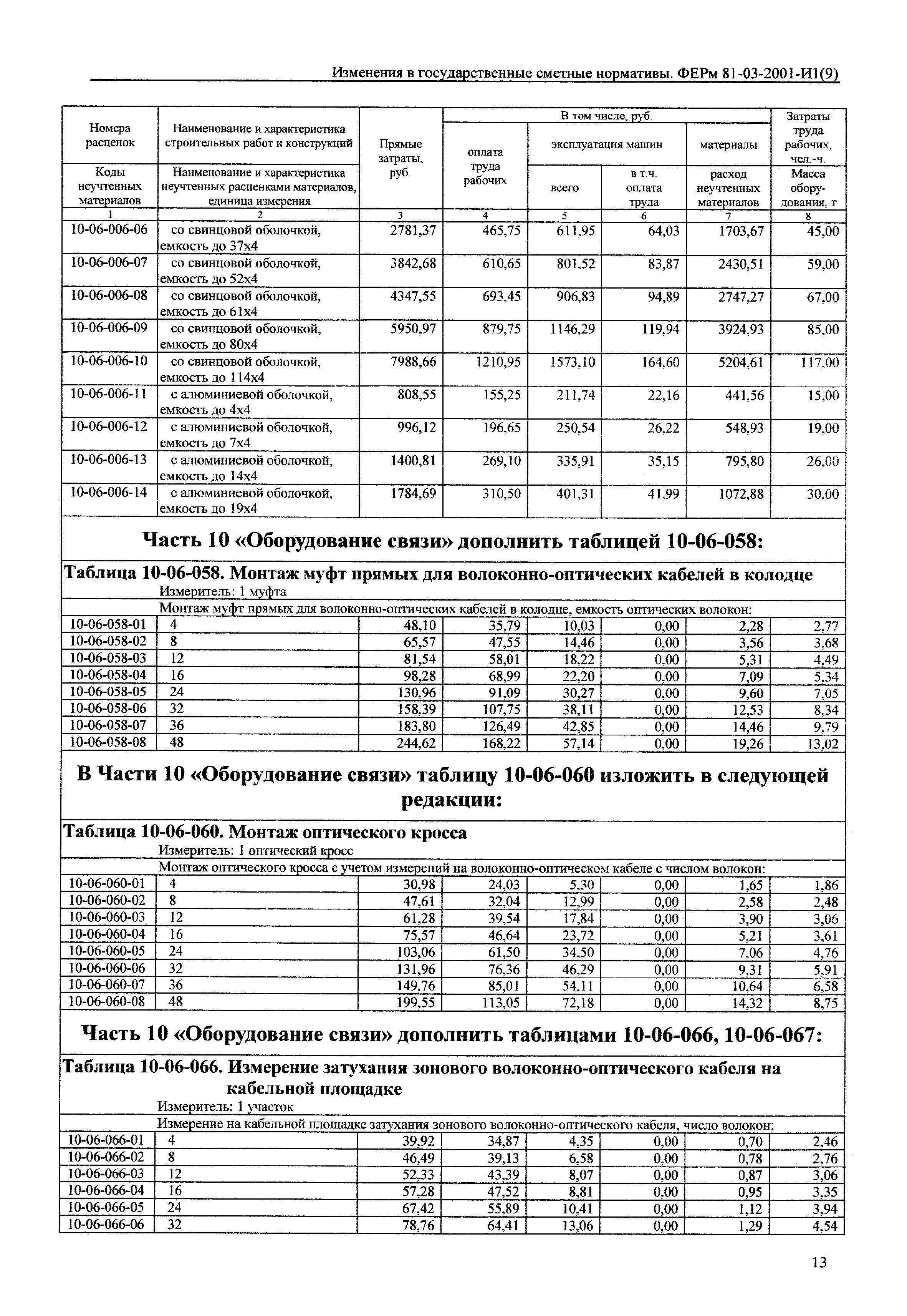 № 81-03-2001-И1(9)