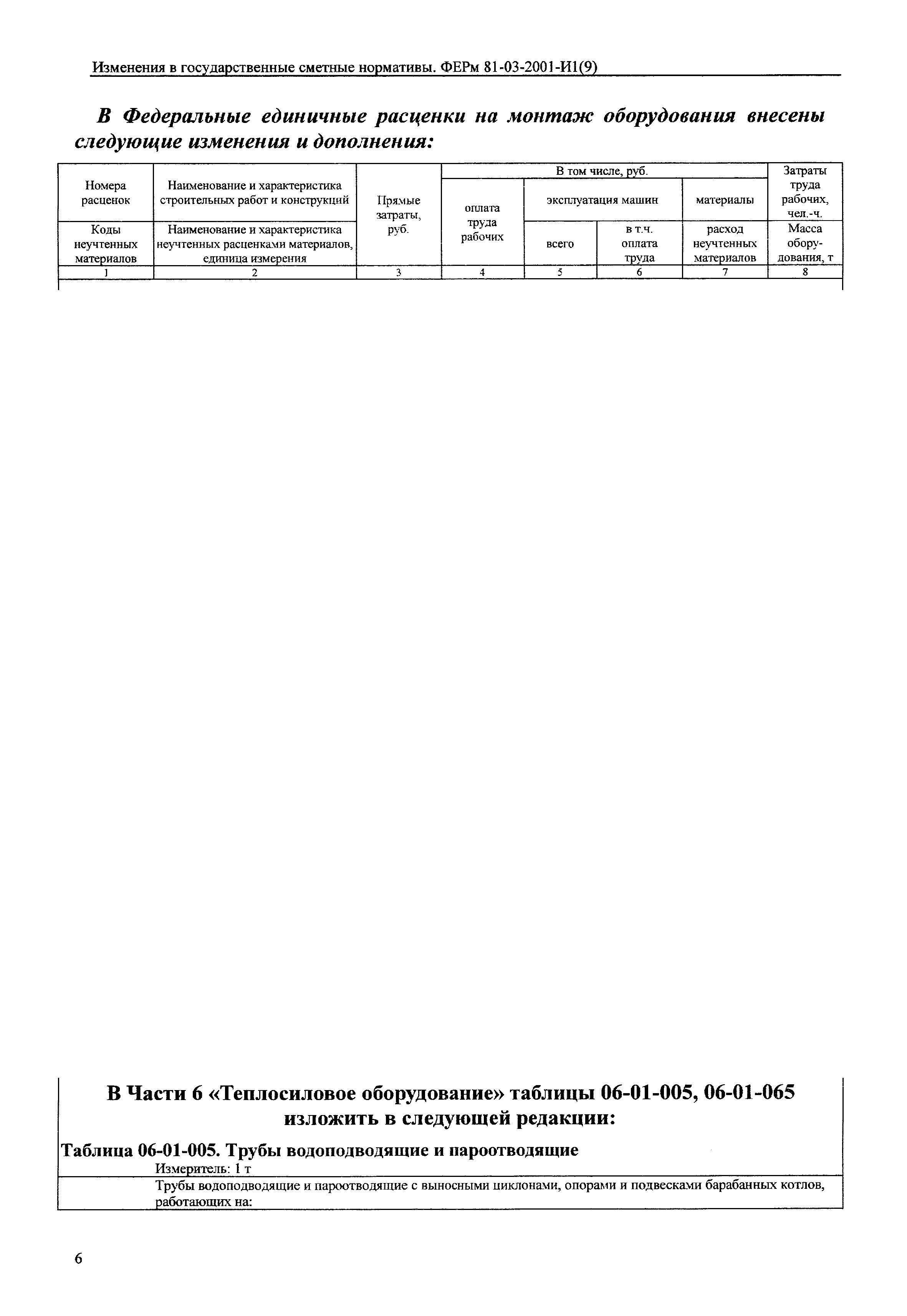 № 81-03-2001-И1(9)