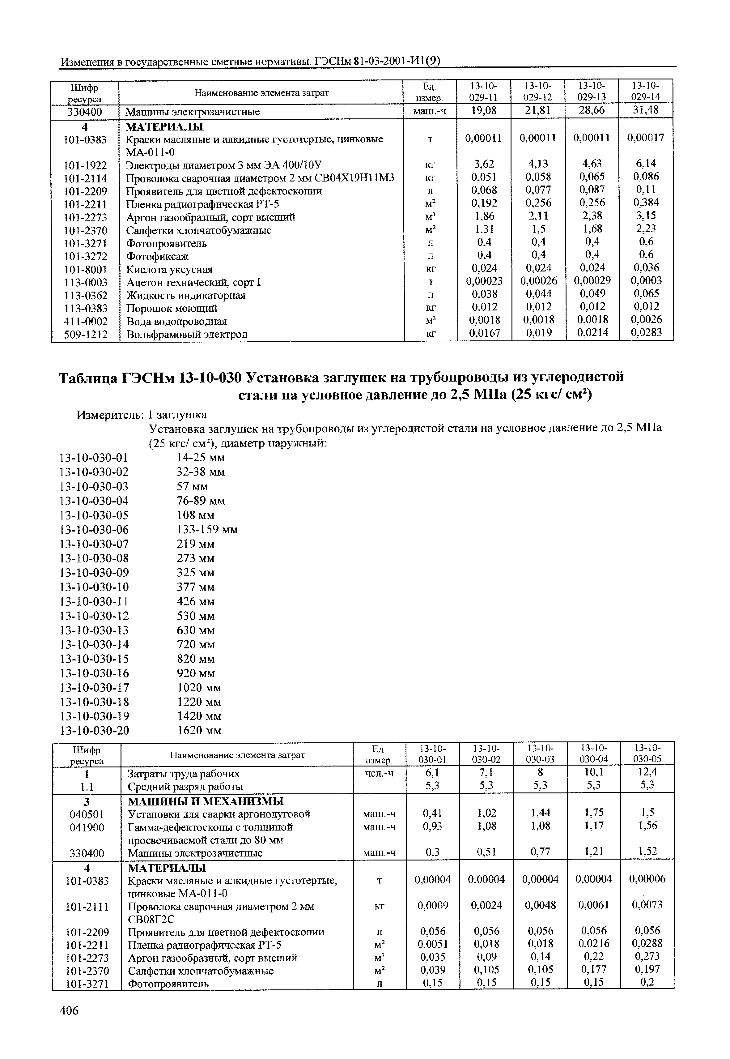 № 81-03-2001-И1(9)