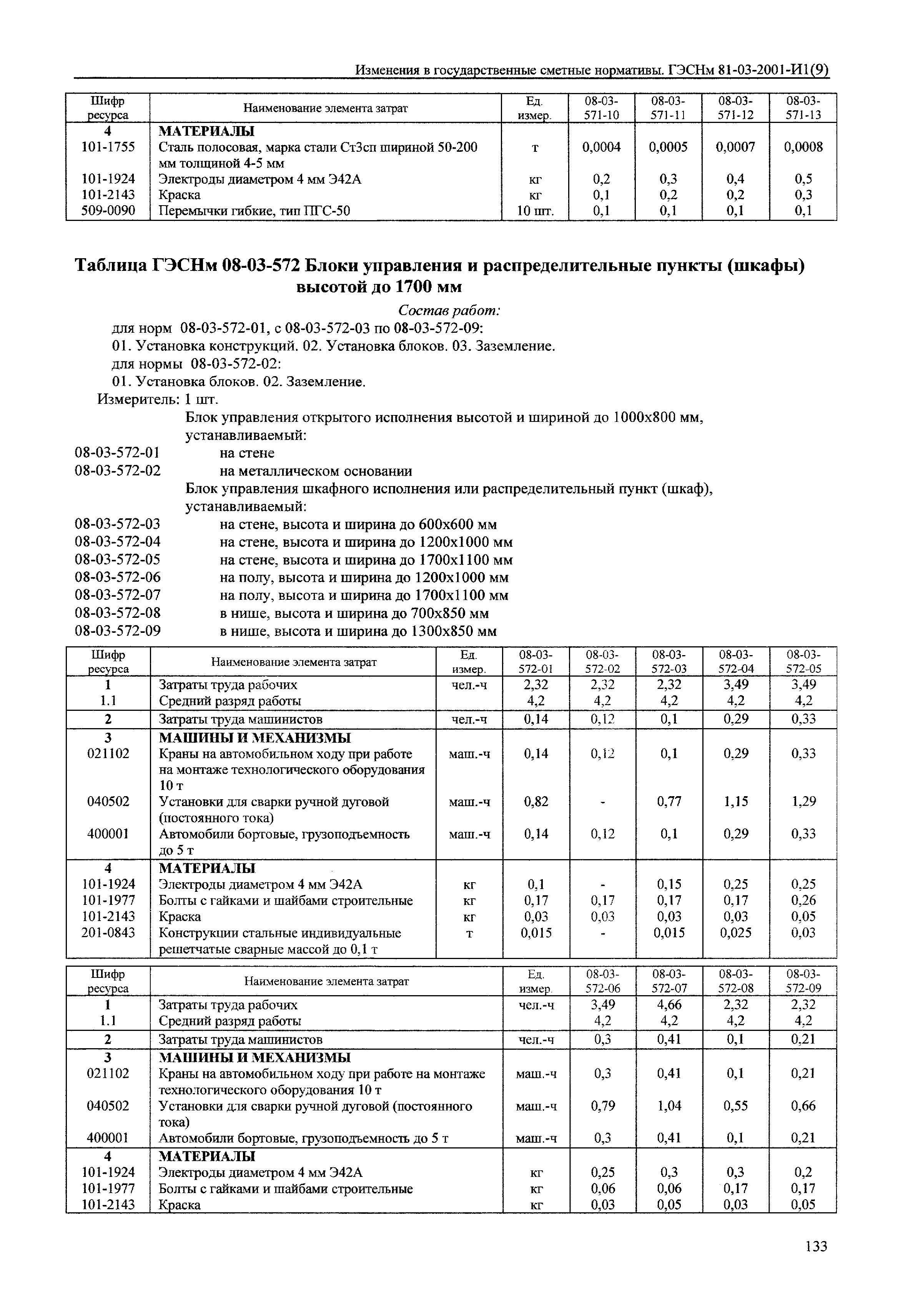 № 81-03-2001-И1(9)