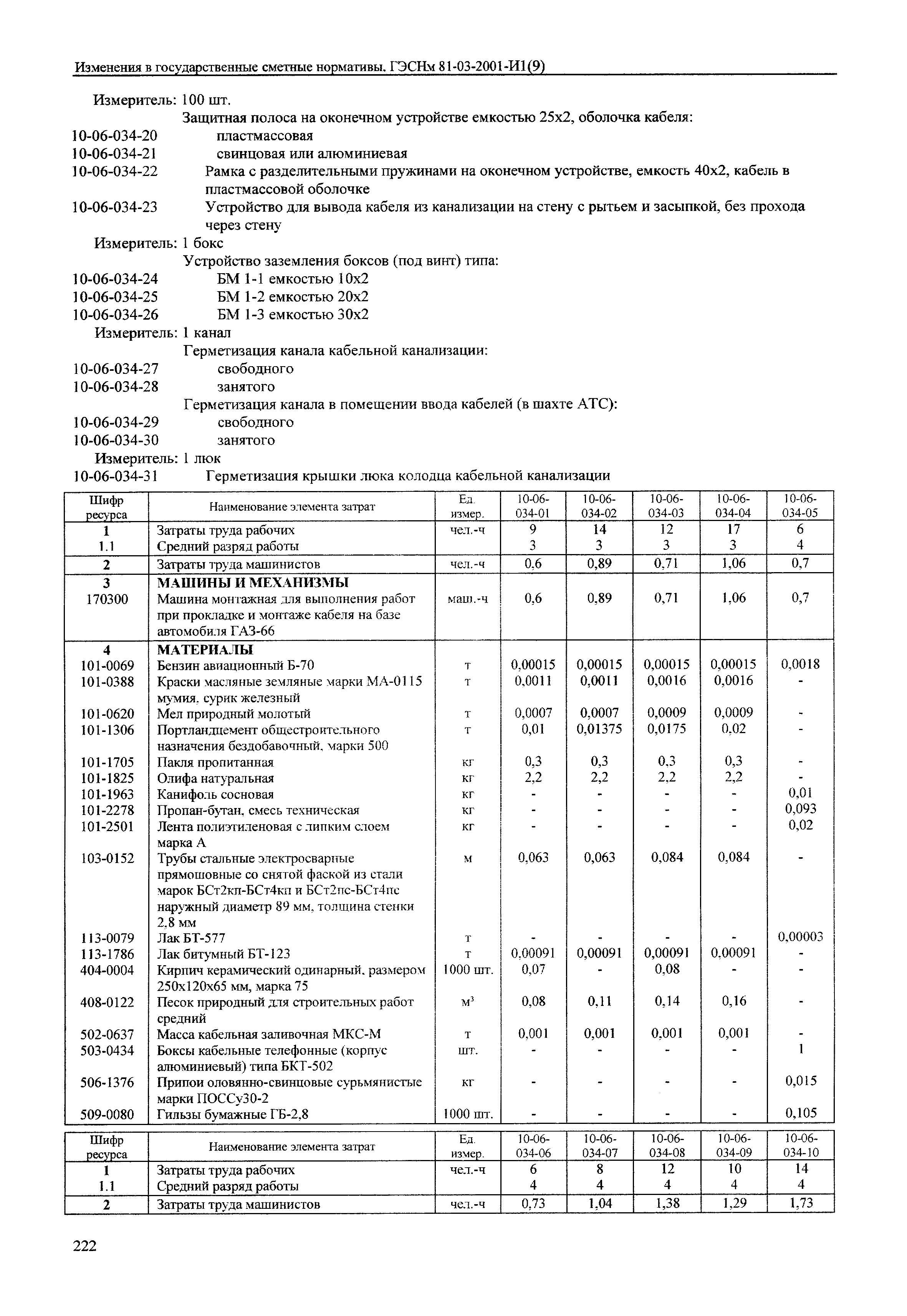 № 81-03-2001-И1(9)