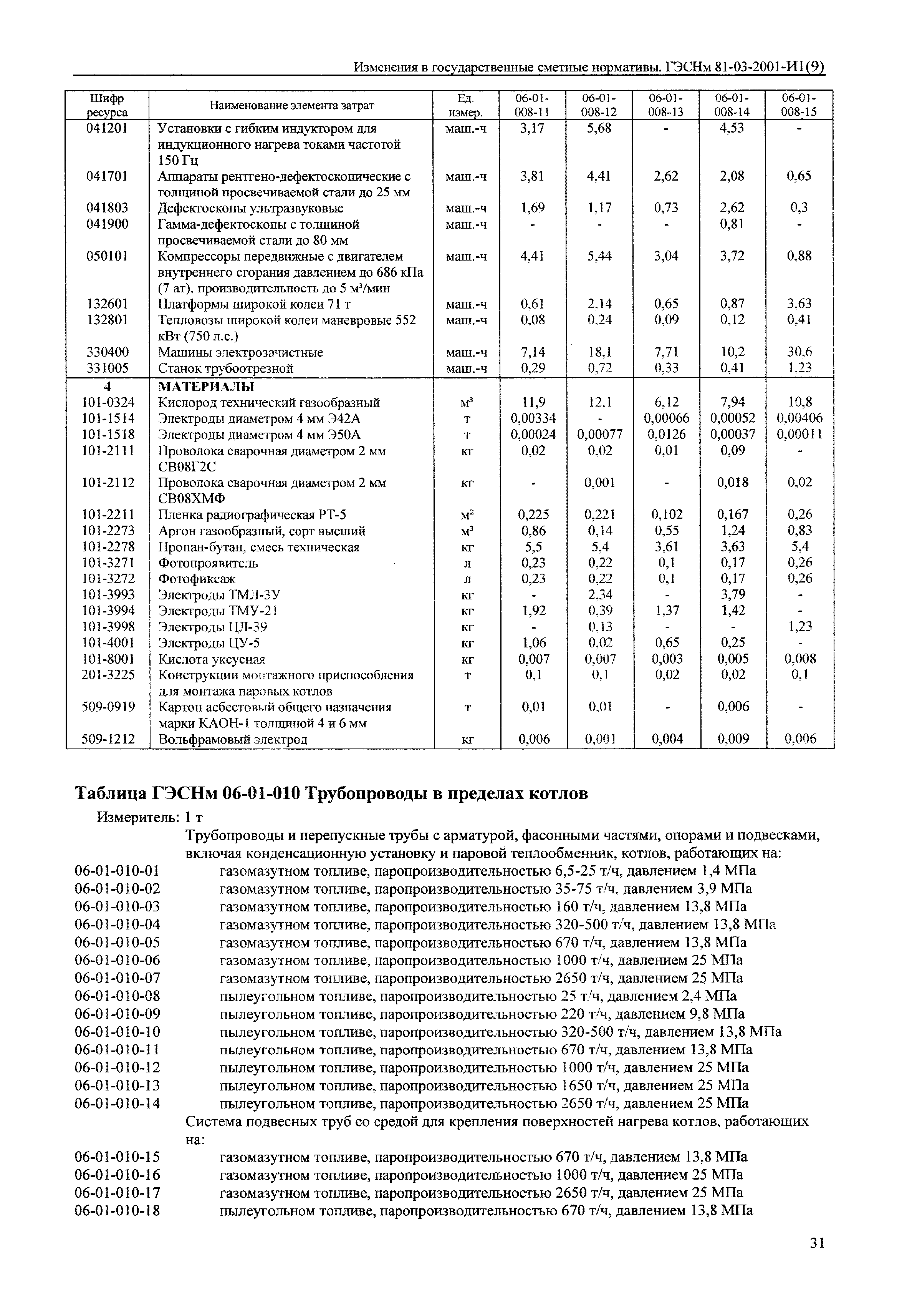 № 81-03-2001-И1(9)