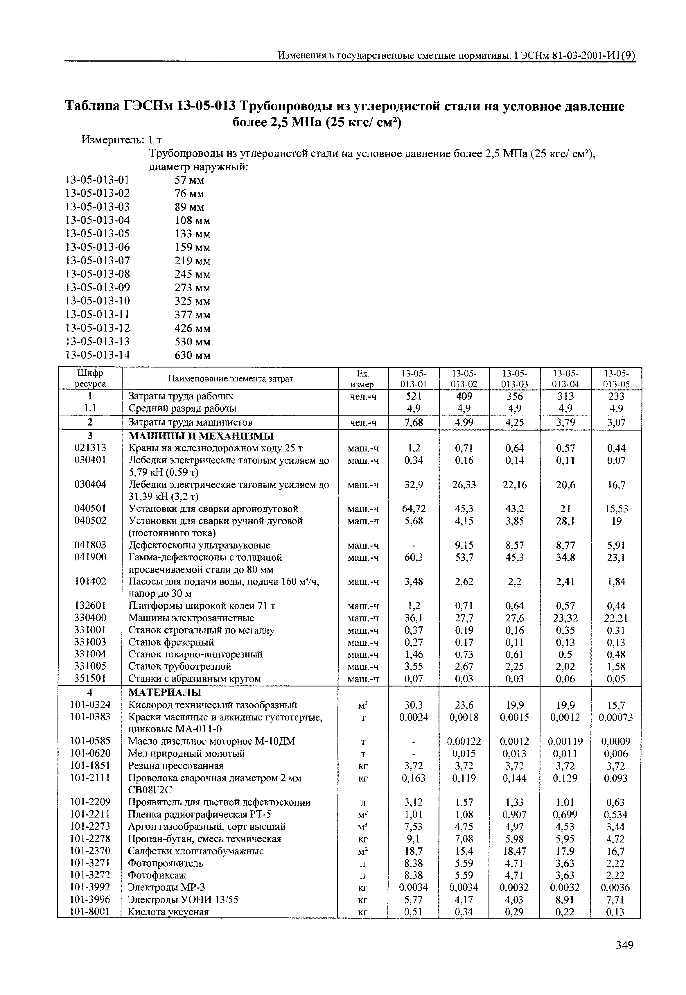 № 81-03-2001-И1(9)