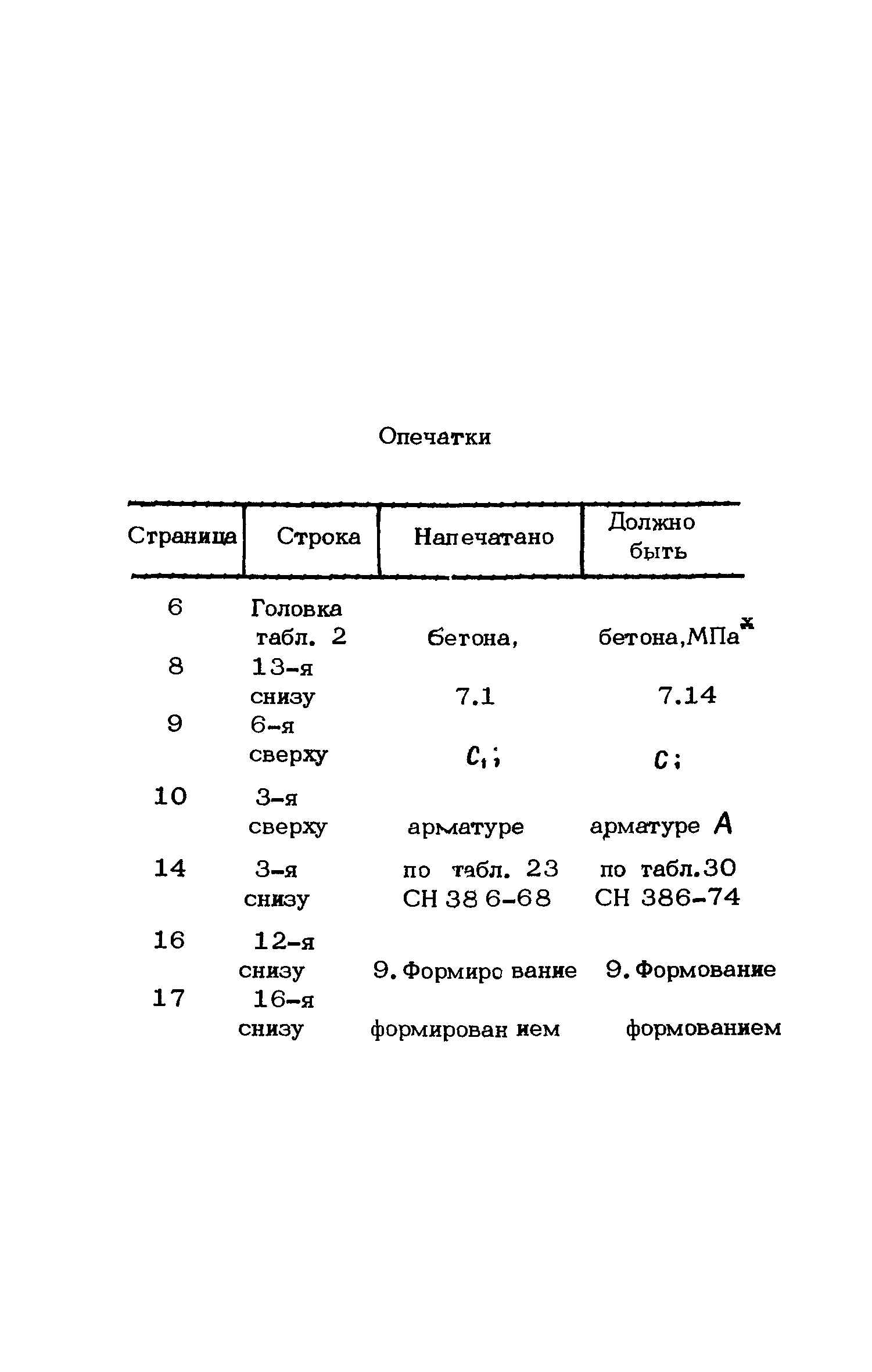 опечатки