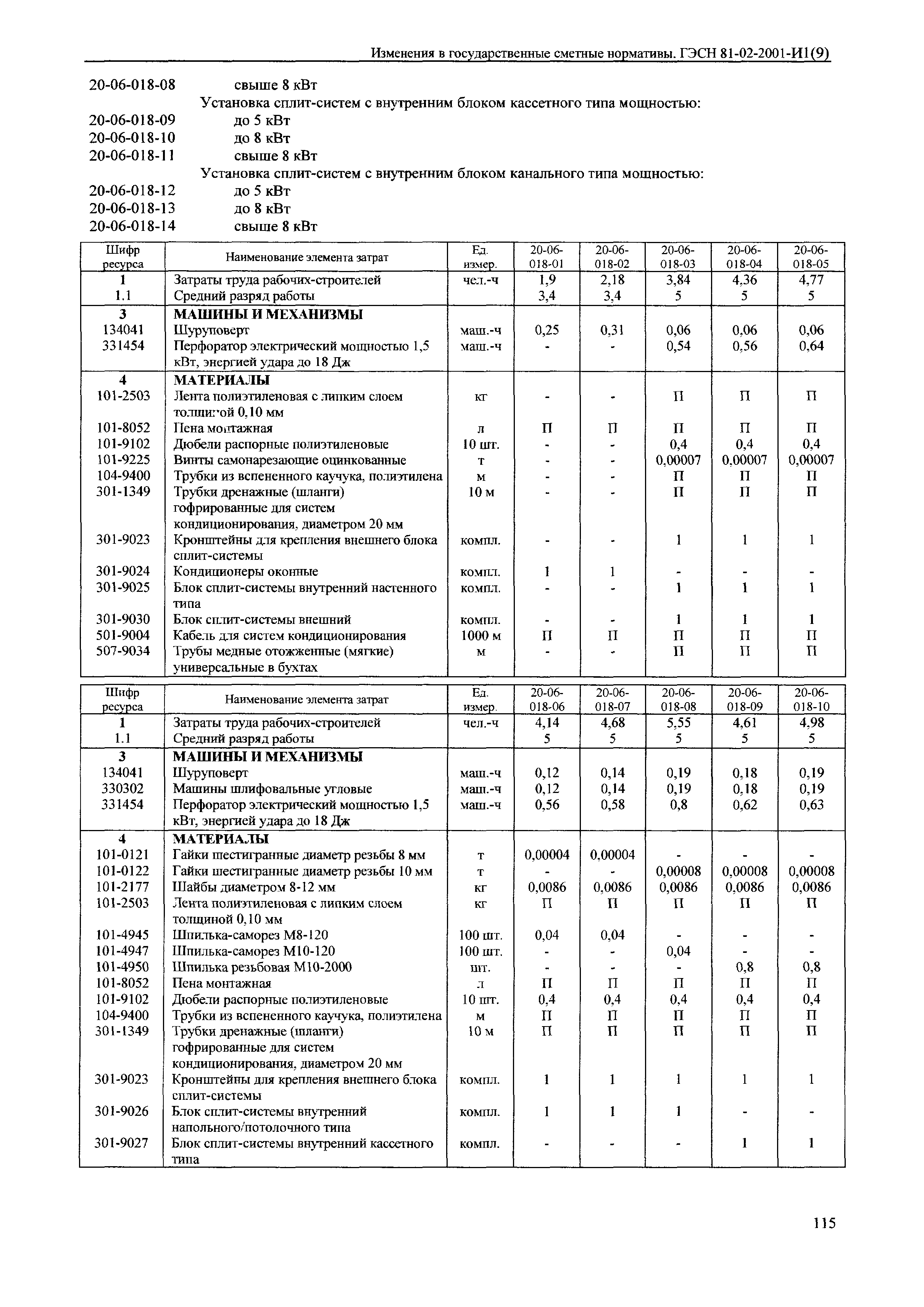 № 81-02-2001-И1(9)