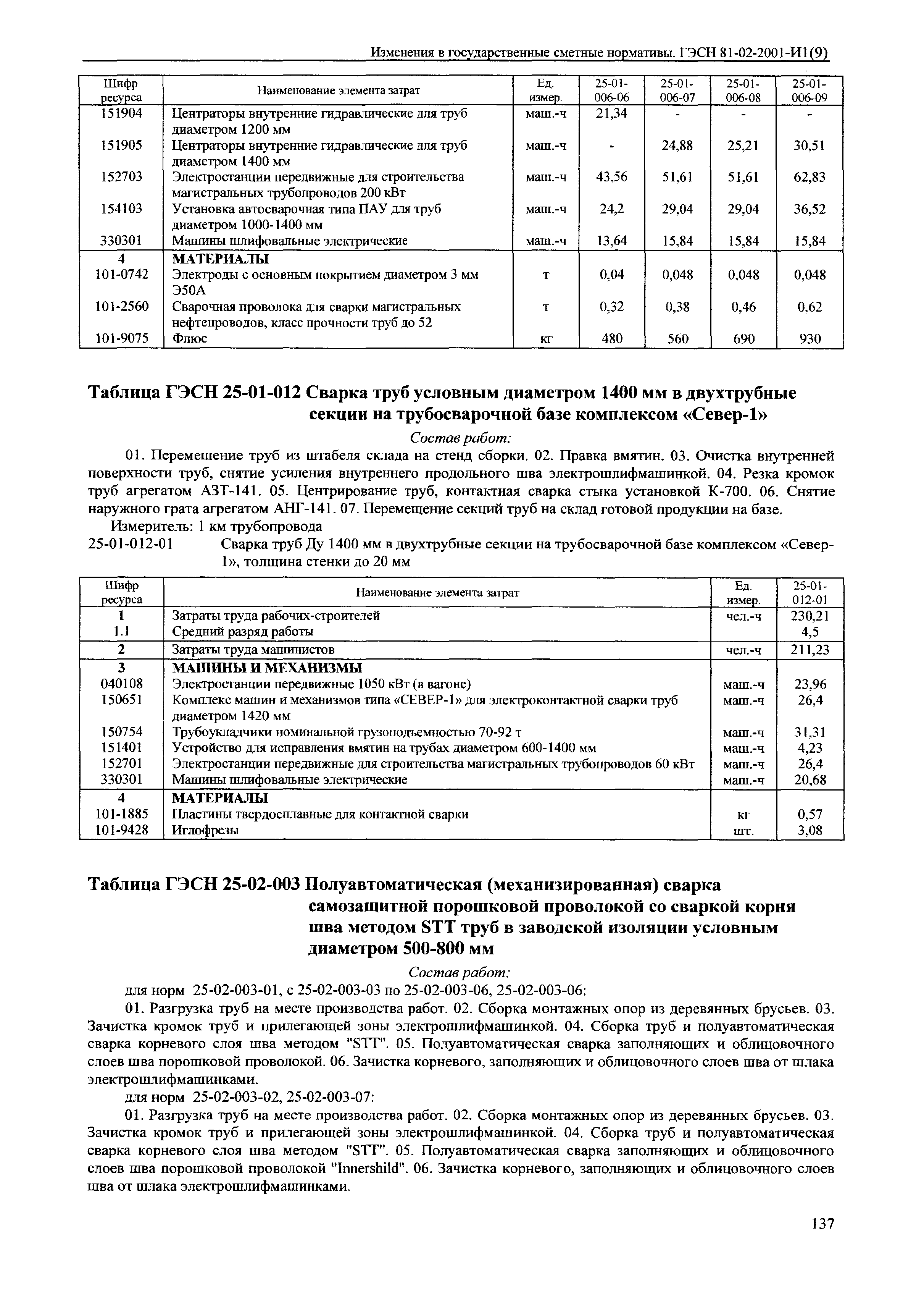 № 81-02-2001-И1(9)