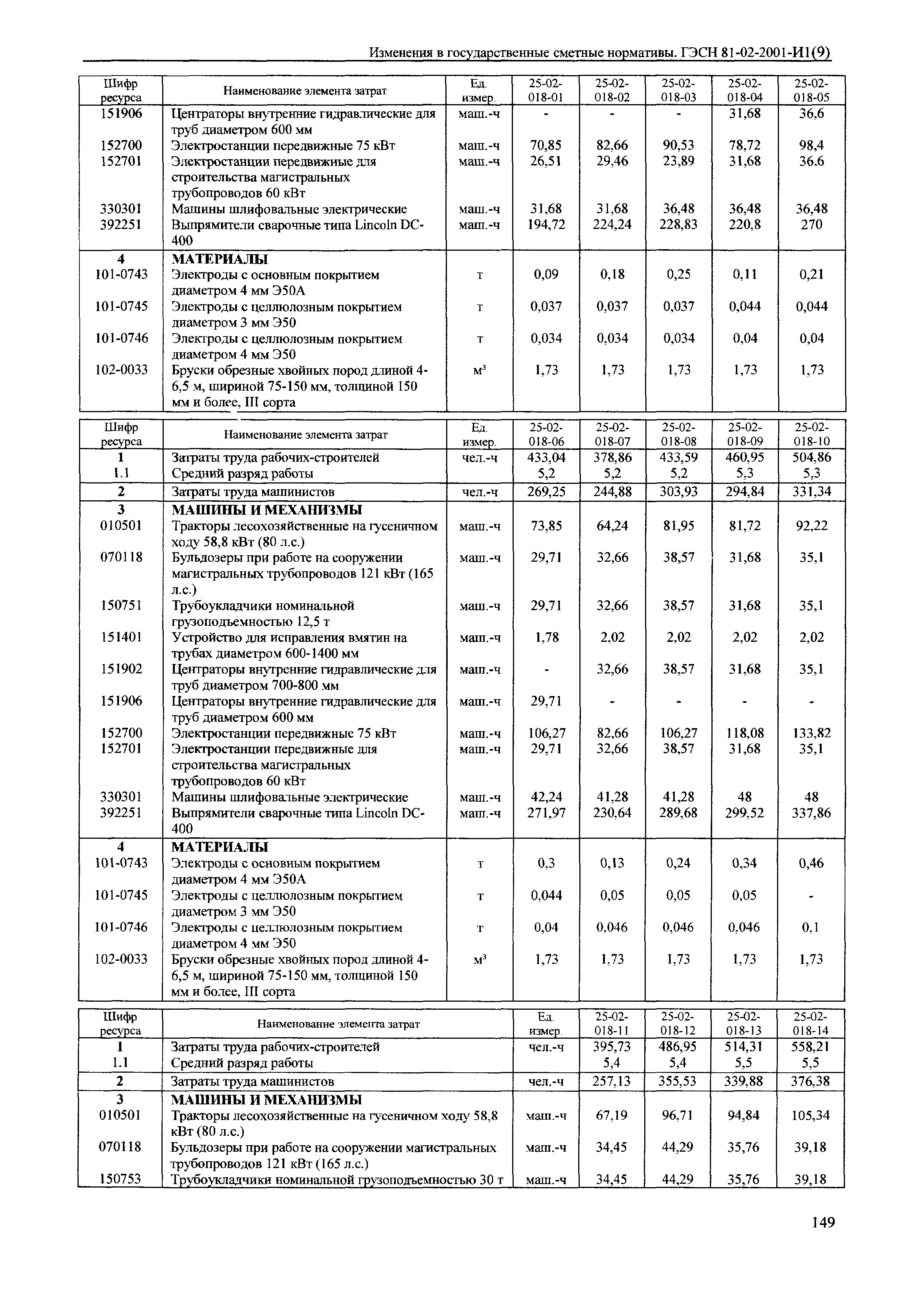 № 81-02-2001-И1(9)