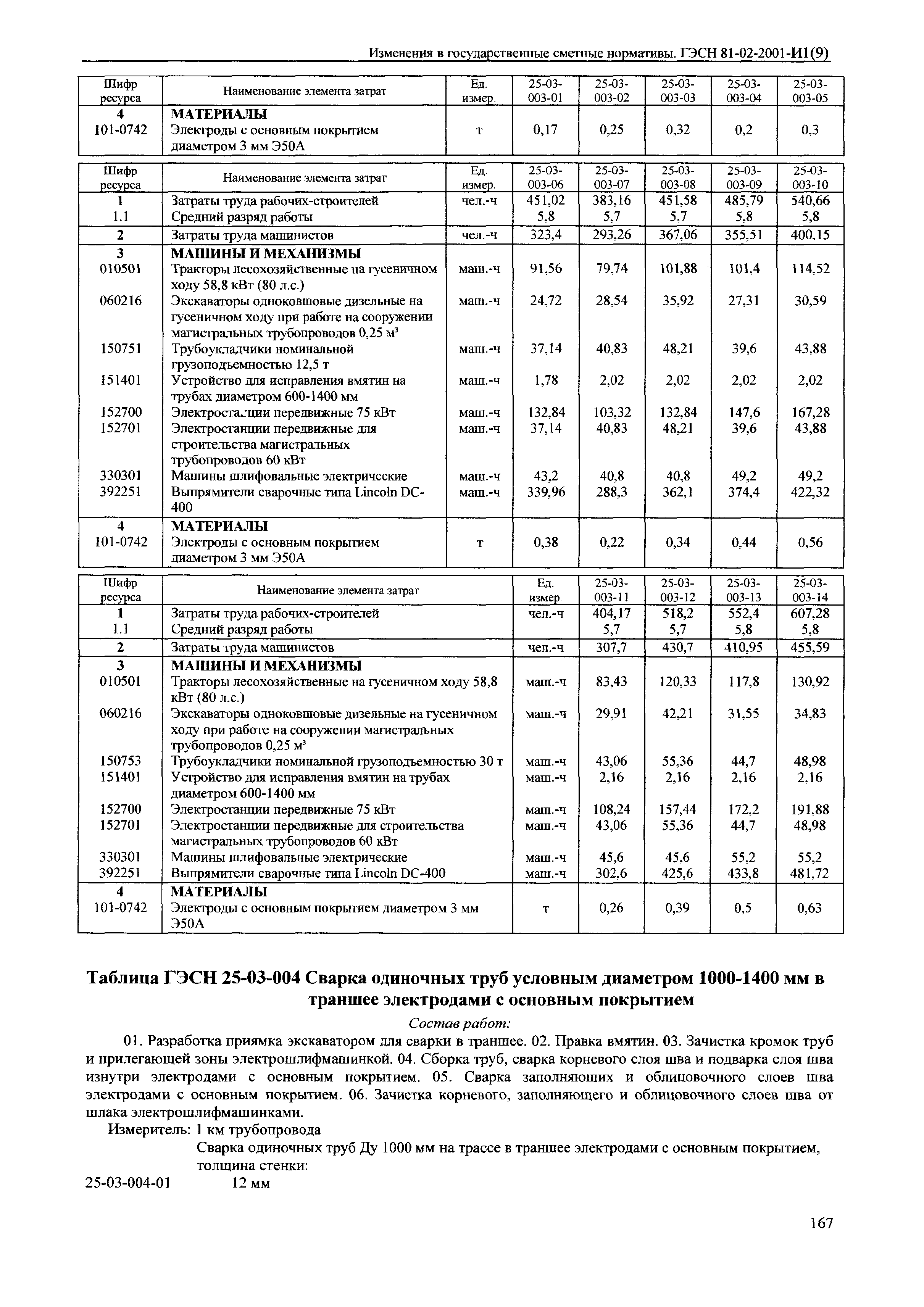 № 81-02-2001-И1(9)