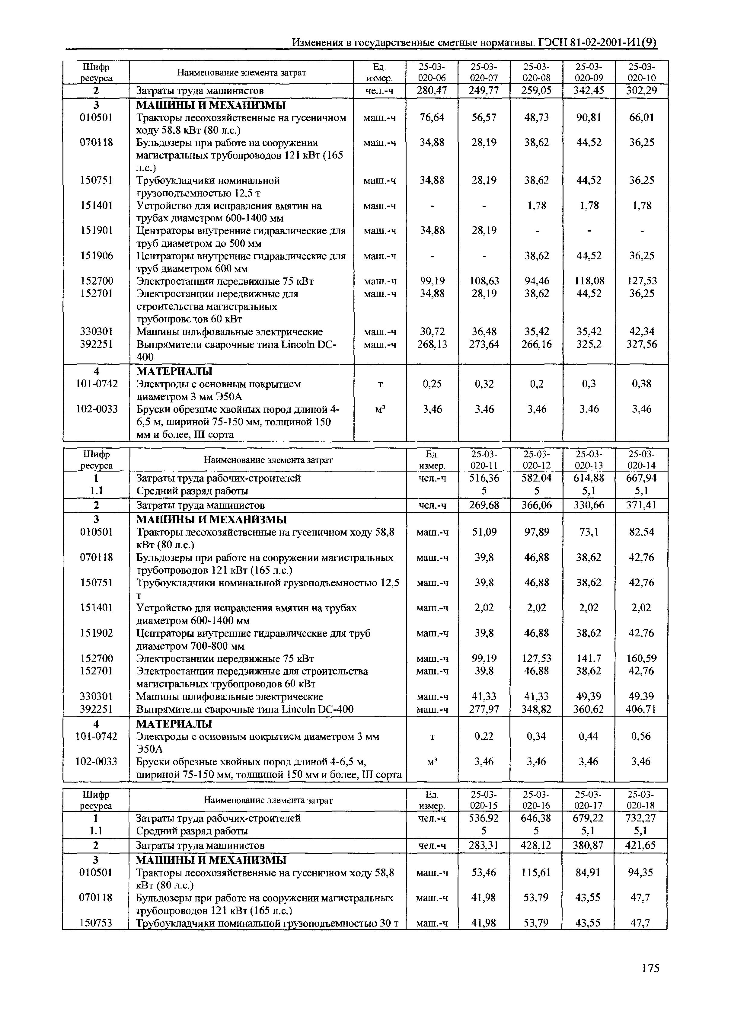 № 81-02-2001-И1(9)