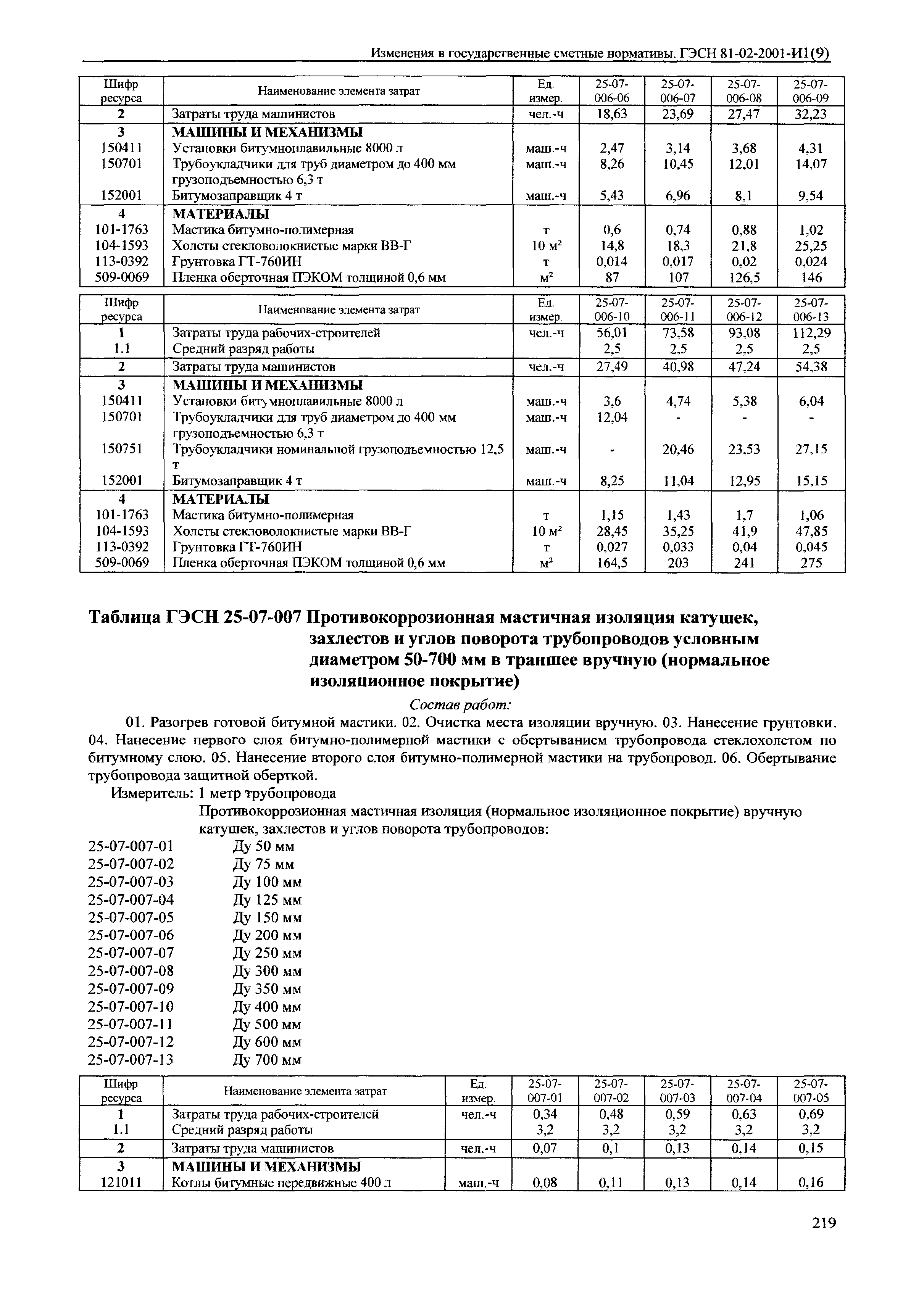 № 81-02-2001-И1(9)