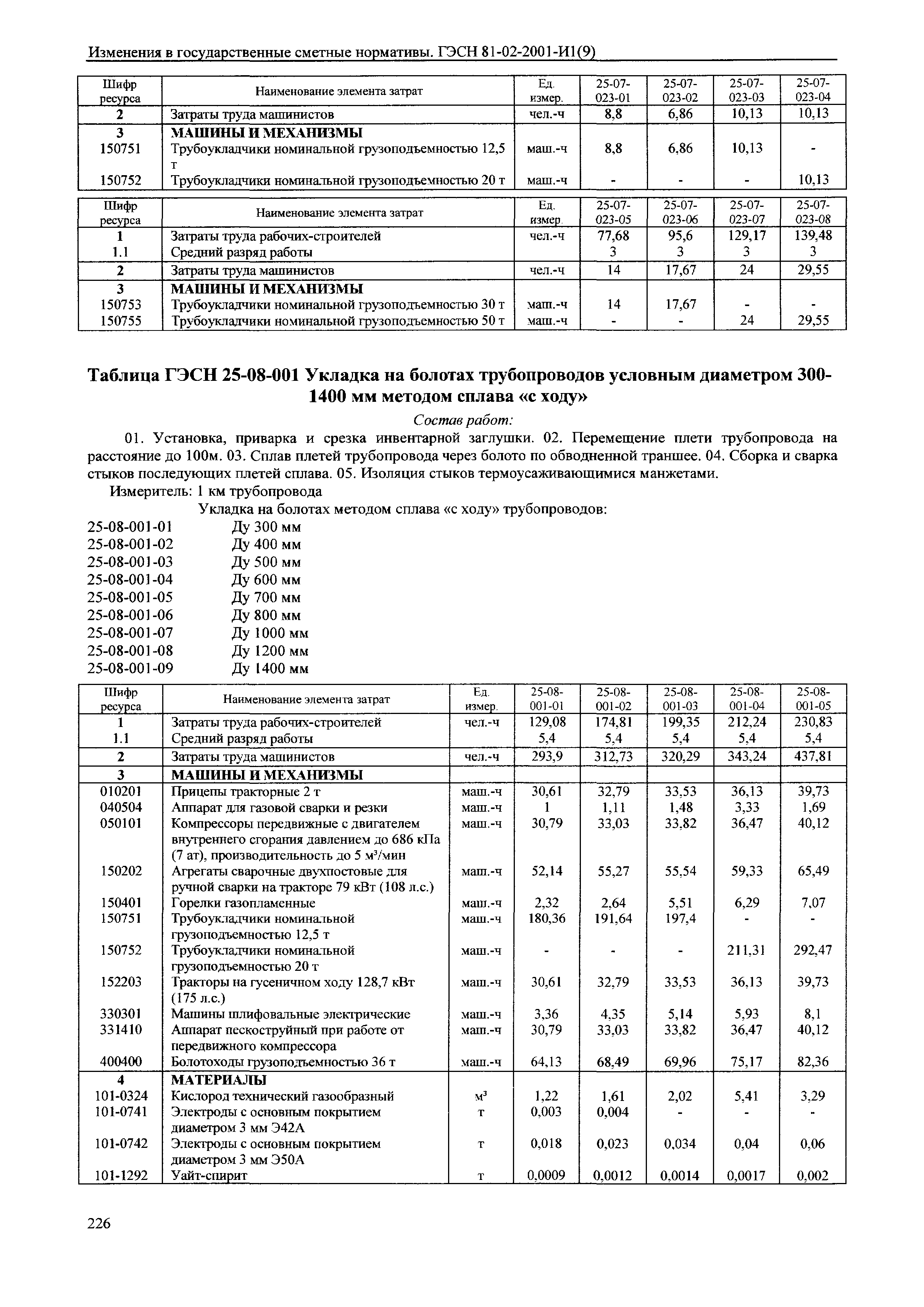 № 81-02-2001-И1(9)