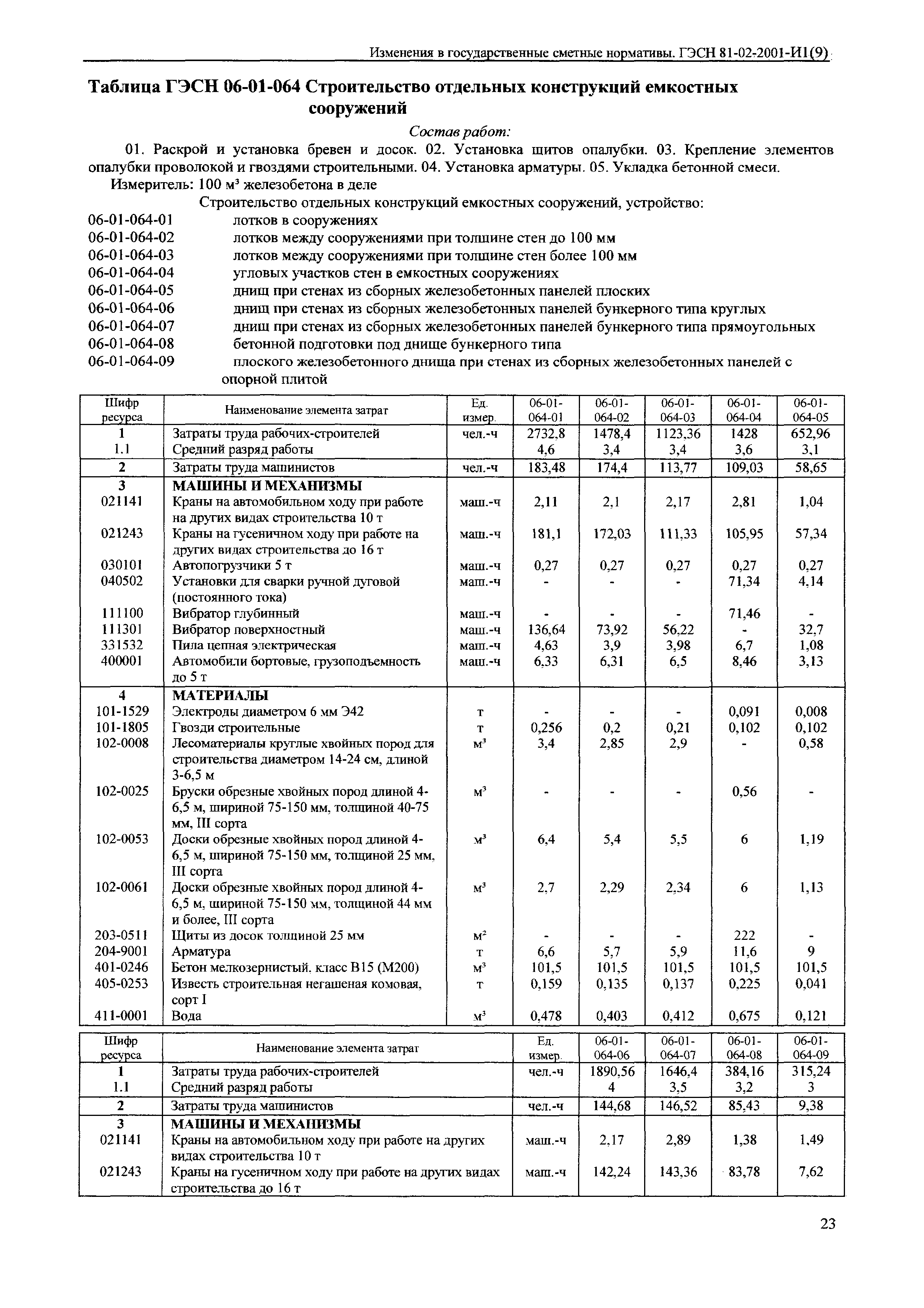 № 81-02-2001-И1(9)