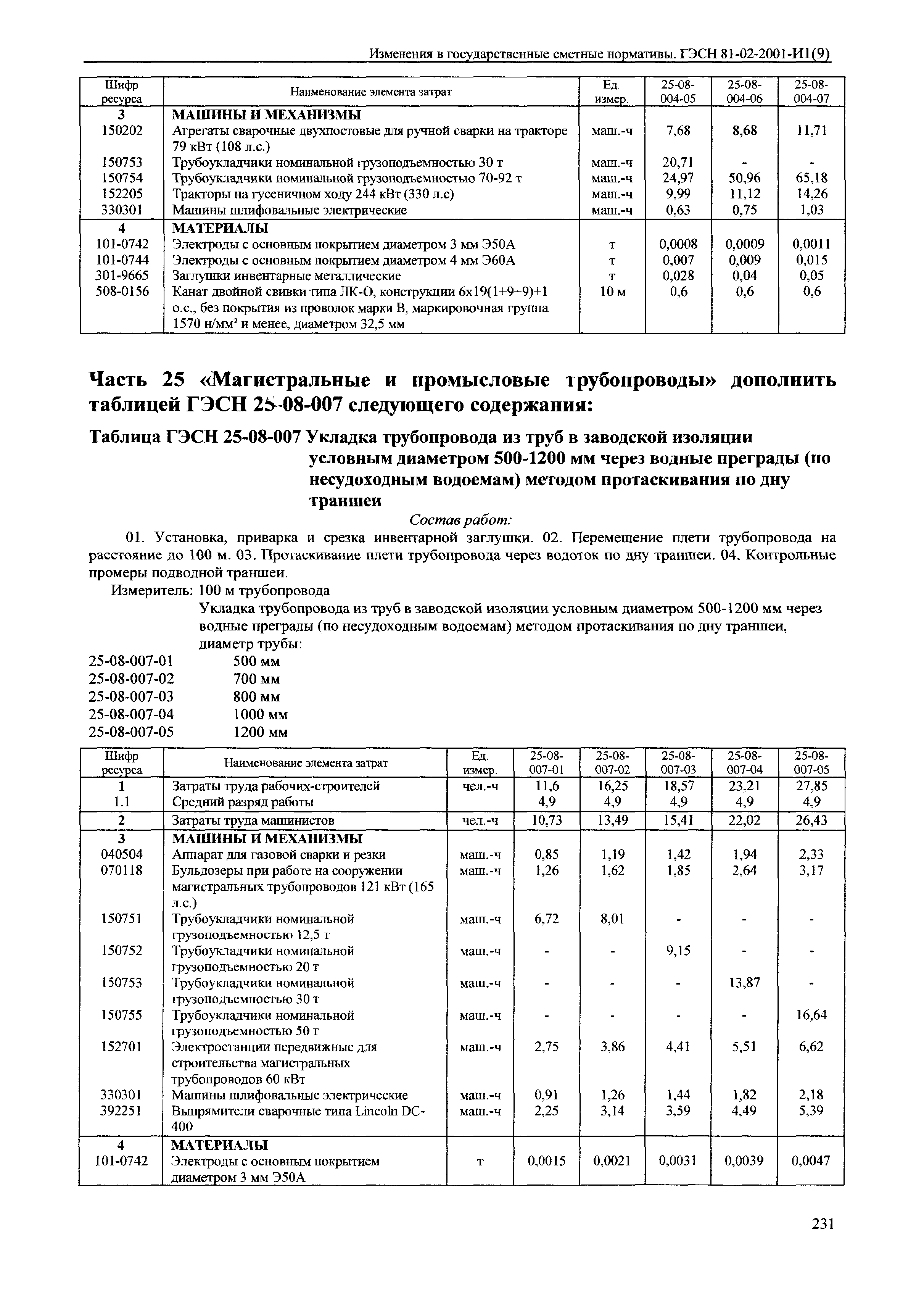 № 81-02-2001-И1(9)