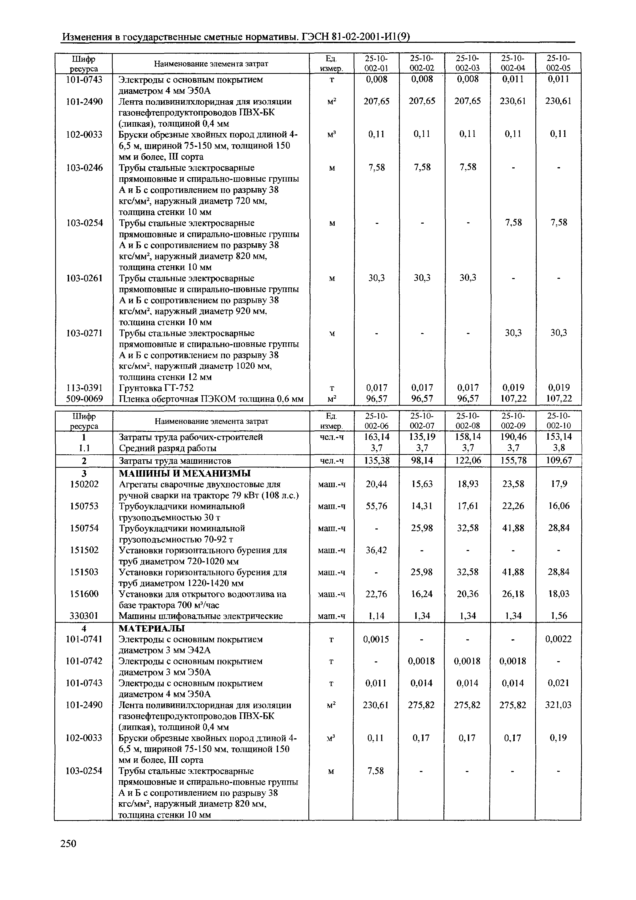 № 81-02-2001-И1(9)